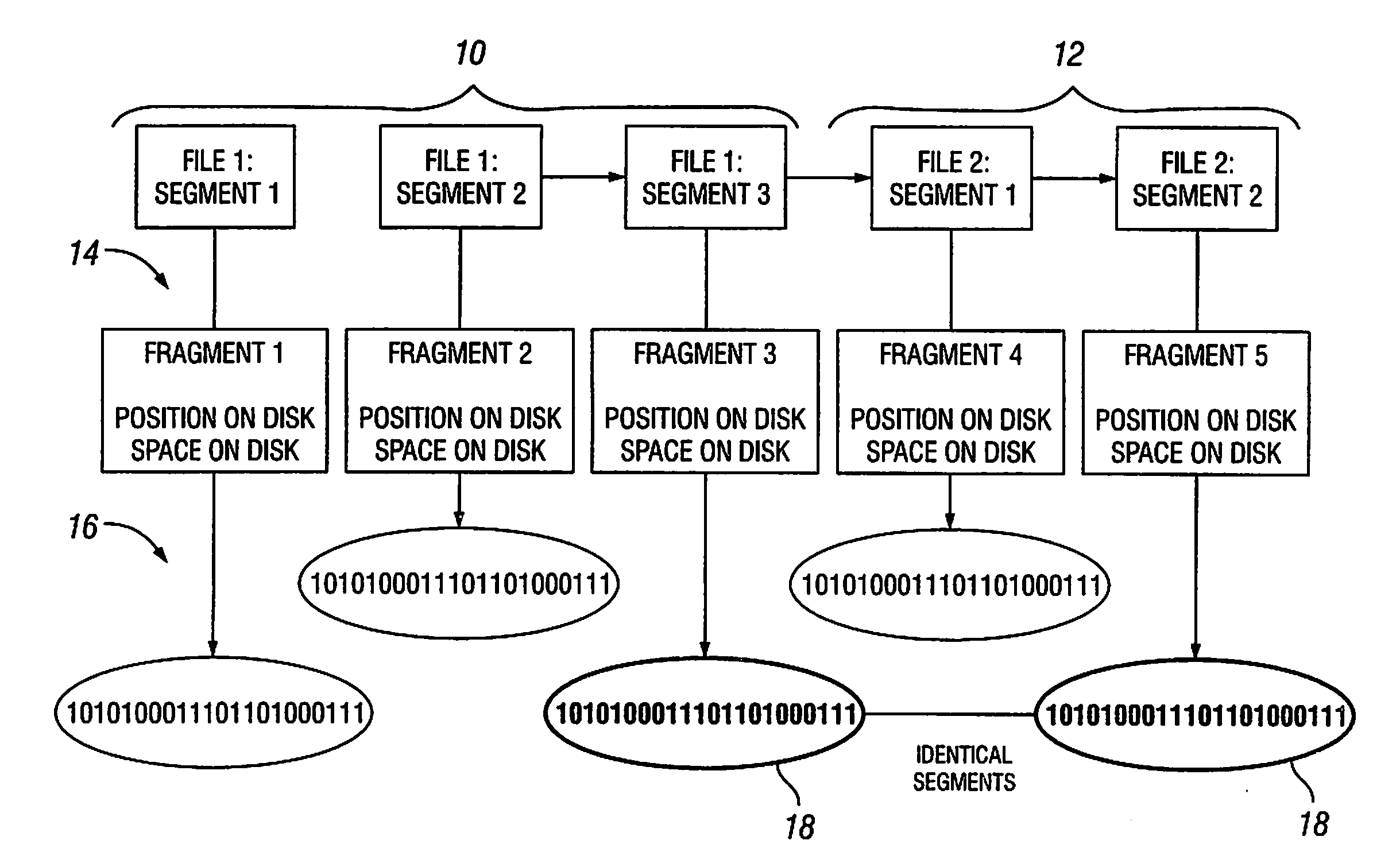 Fragmentation Compression Management