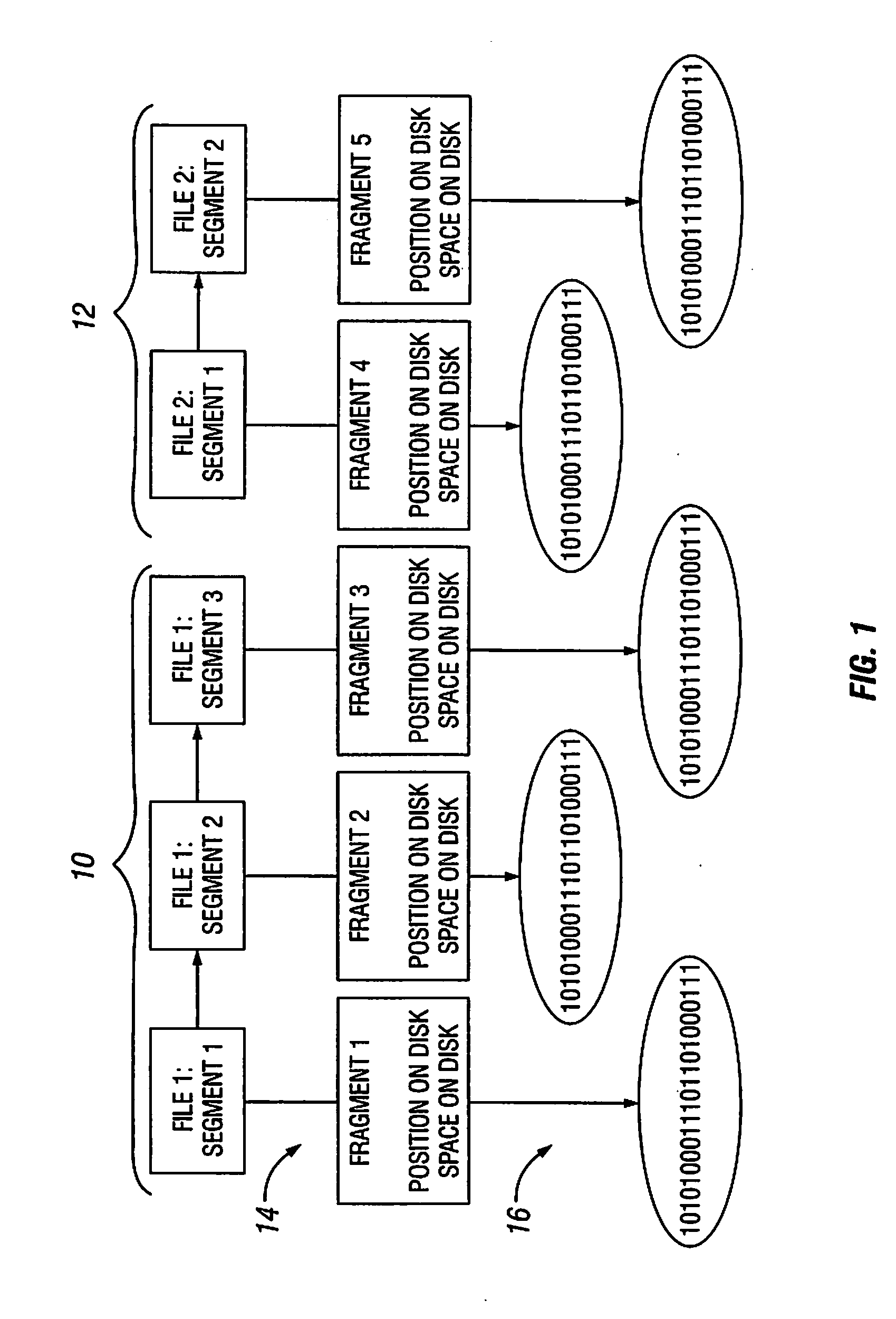 Fragmentation Compression Management