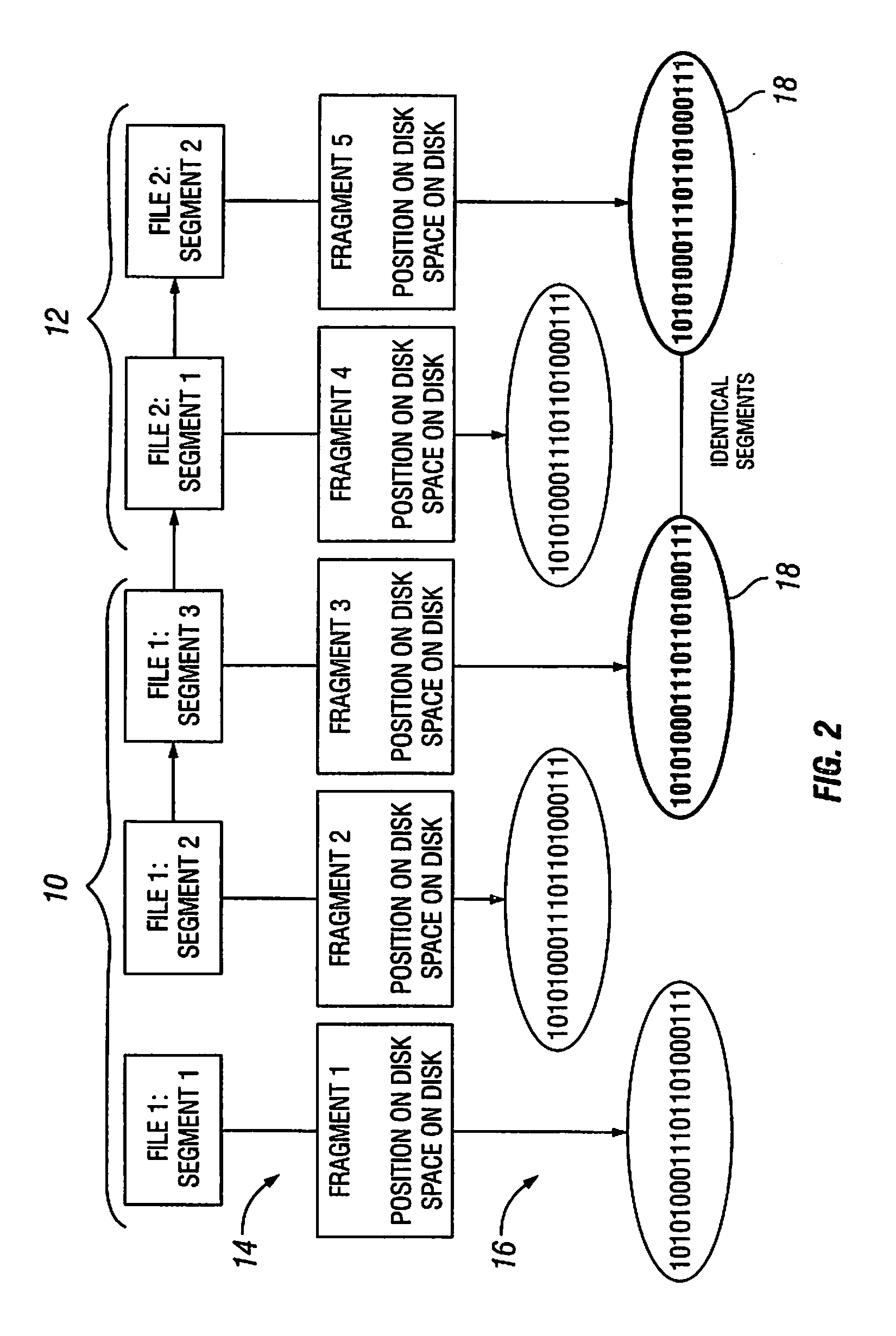 Fragmentation Compression Management