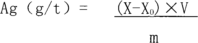 Method of determining silver content in rock minerals