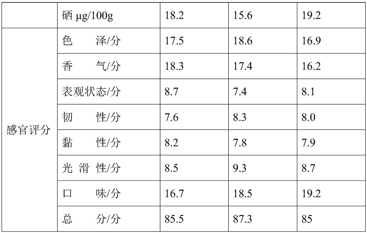 Convenient fine dried noodle with good color, aroma and taste and preparation method thereof