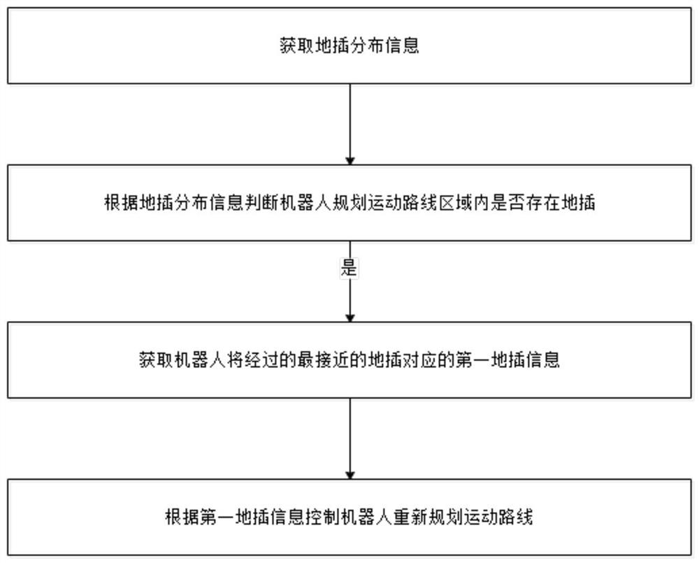 Robot control method based on ground plug detection, chip and robot