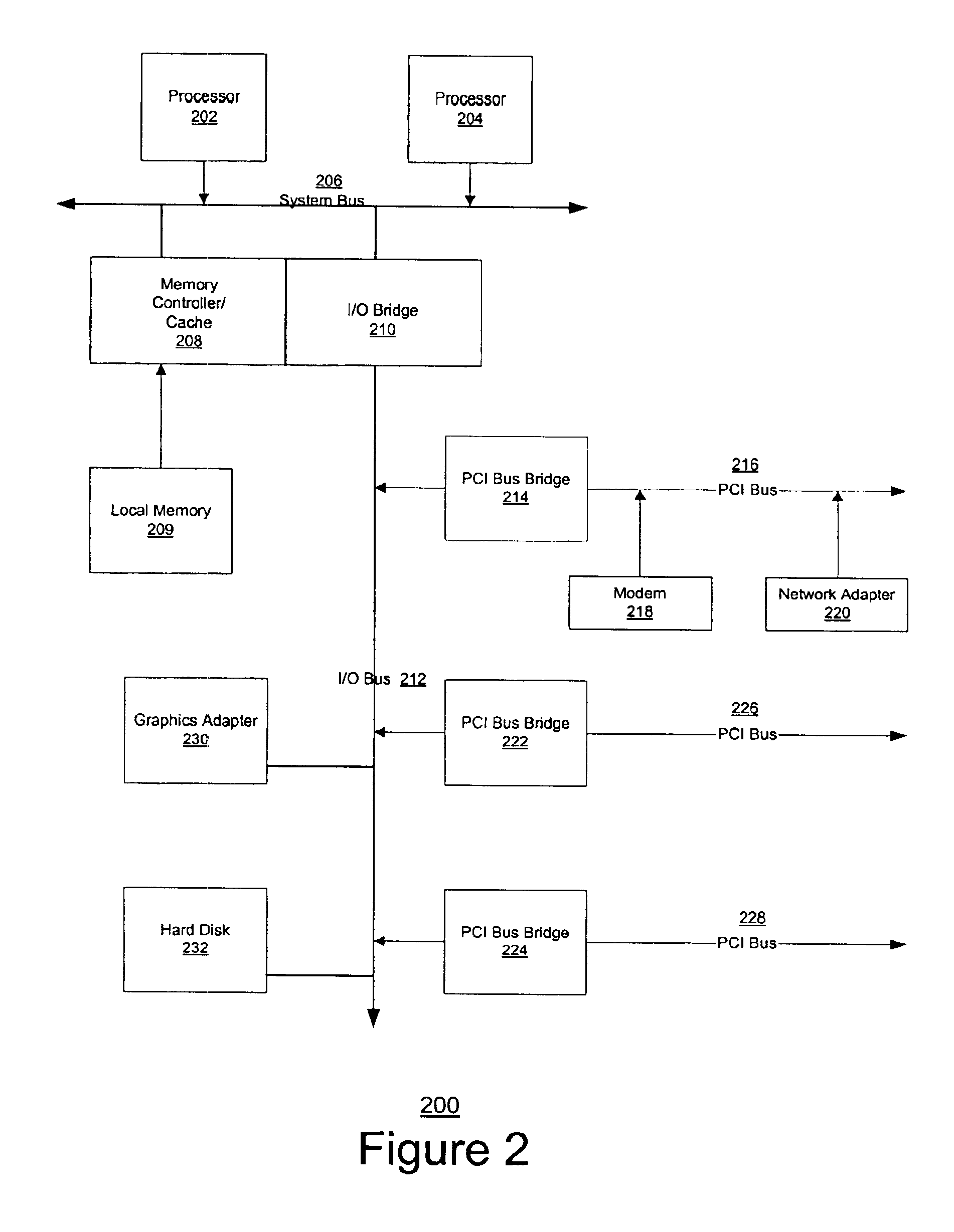 Method and an apparatus for detecting a need for security and invoking a secured presentation of data