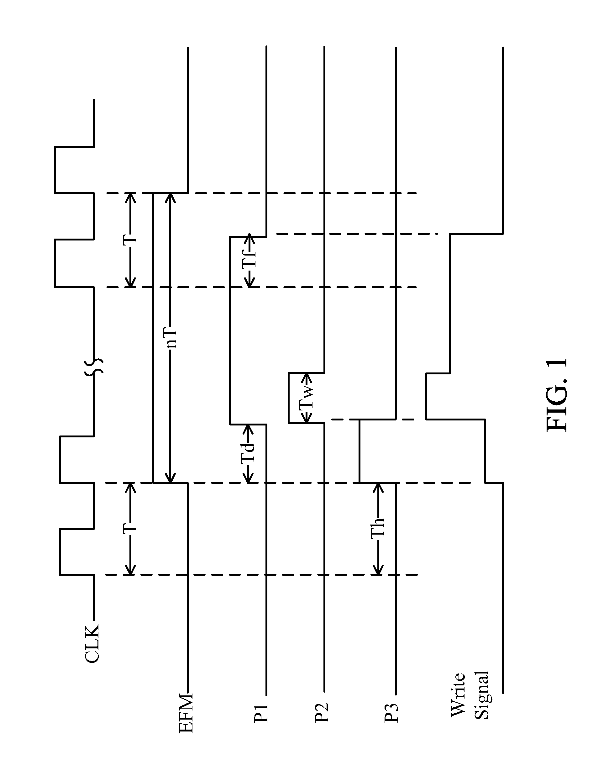 Method and apparatus for writing data to optical storage medium