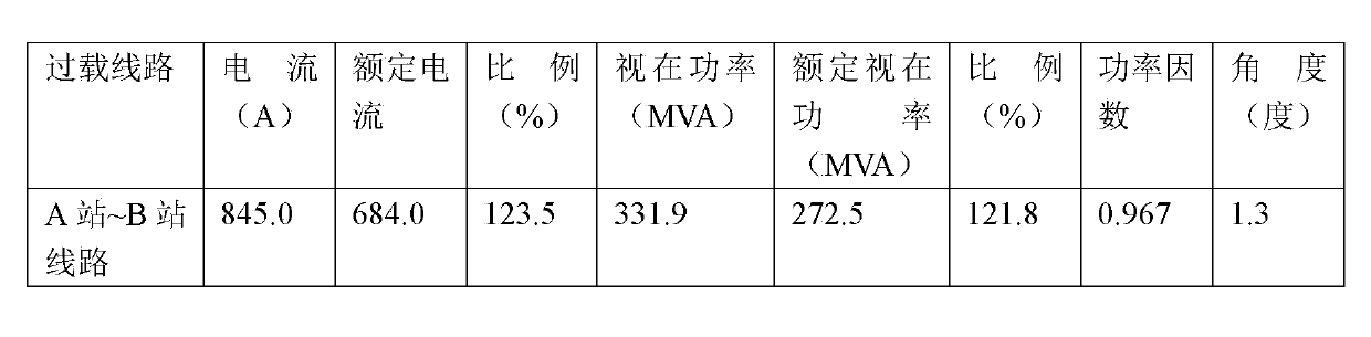 Method of optimizing static safe and stable operation limit of electric power system