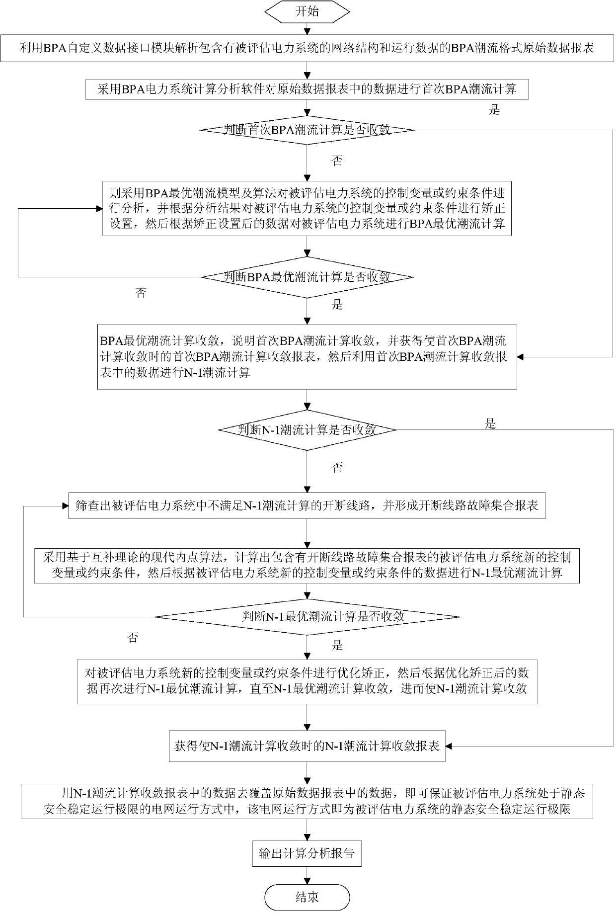 Method of optimizing static safe and stable operation limit of electric power system