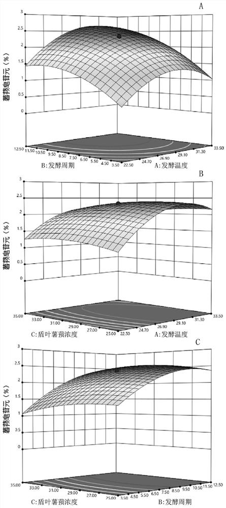 Method for preparing diosgenin by liquid state fermentation of dioscorea zingiberensis