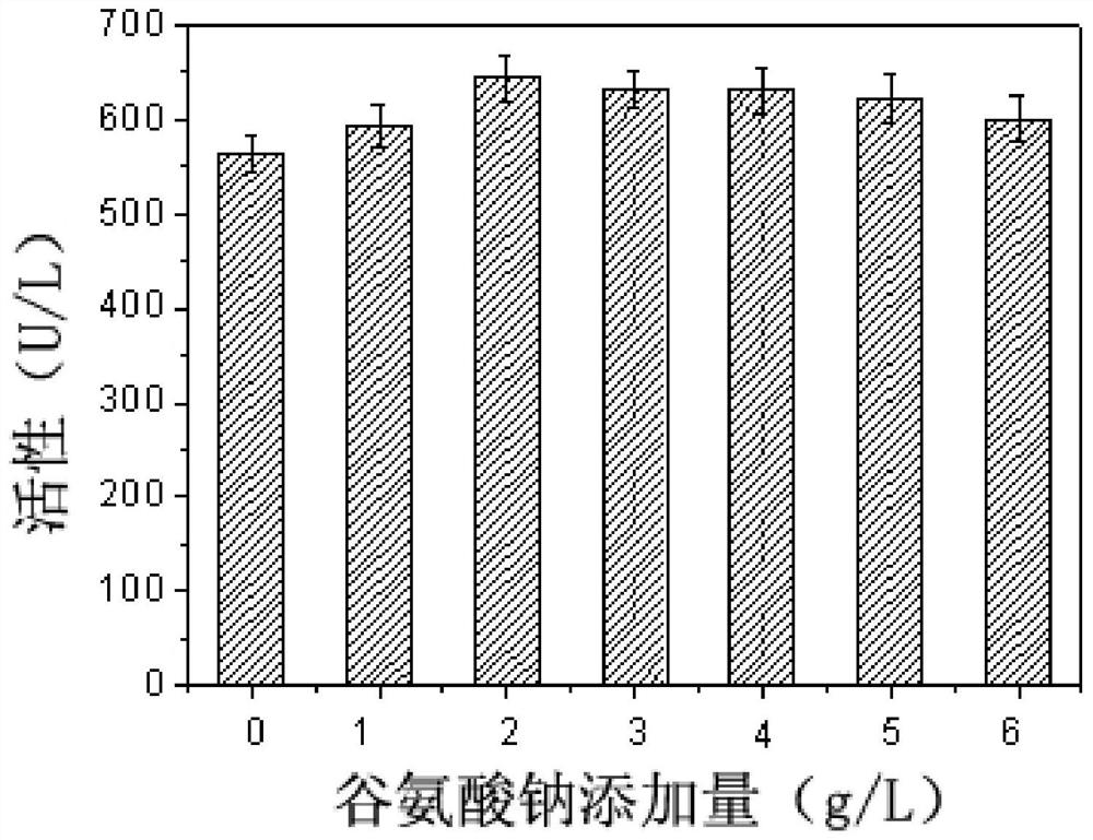 A transformation strain and method for catalytically synthesizing miglitol intermediates