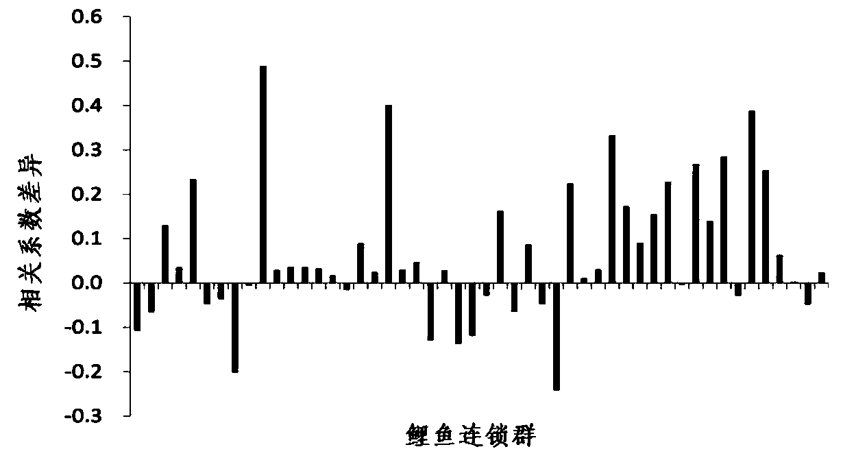 Construction and evaluation of parting High Map on basis of high throughput