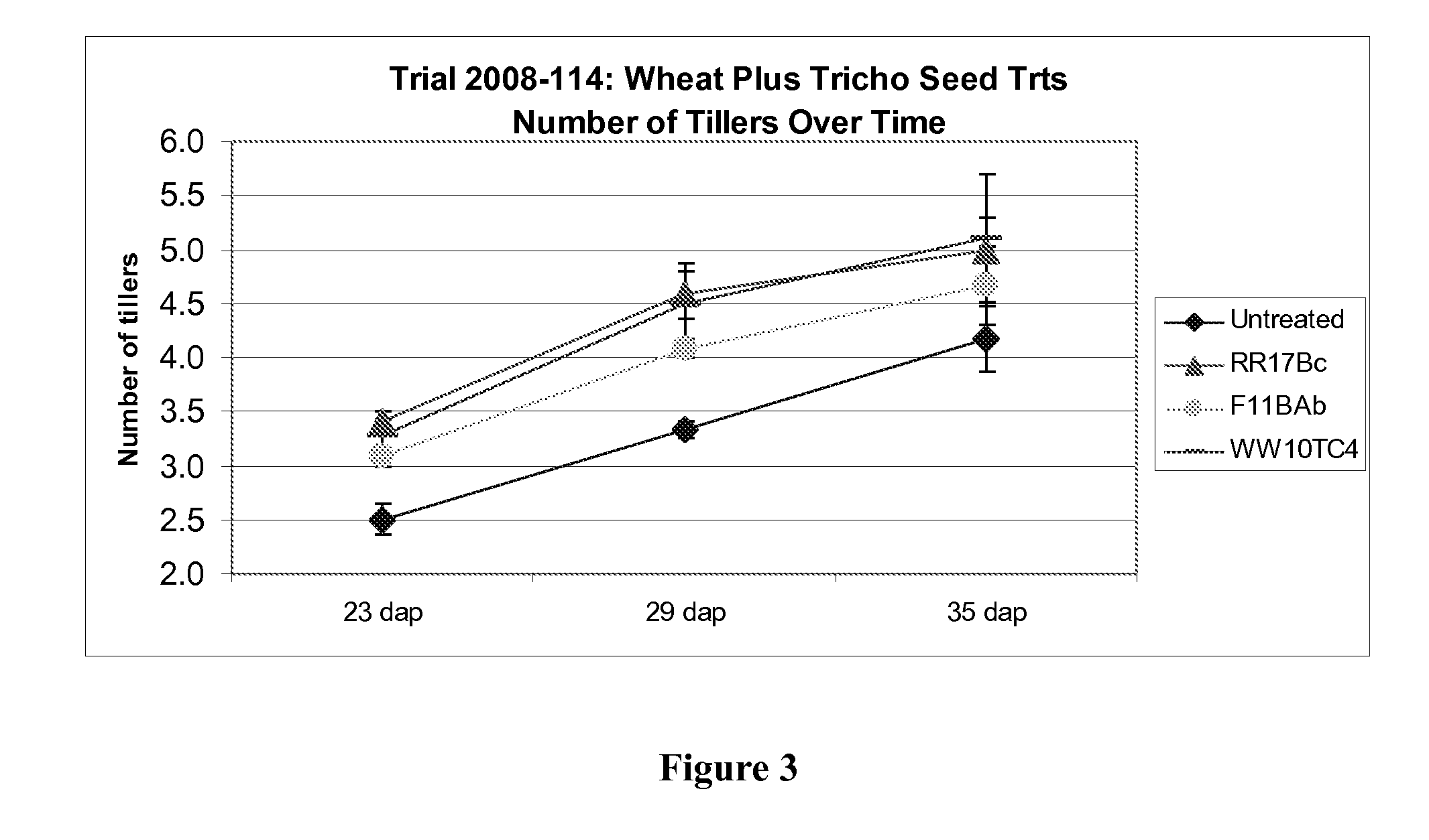 Trichoderma strains that induce resistance to plant diseases and/or increase plant growth