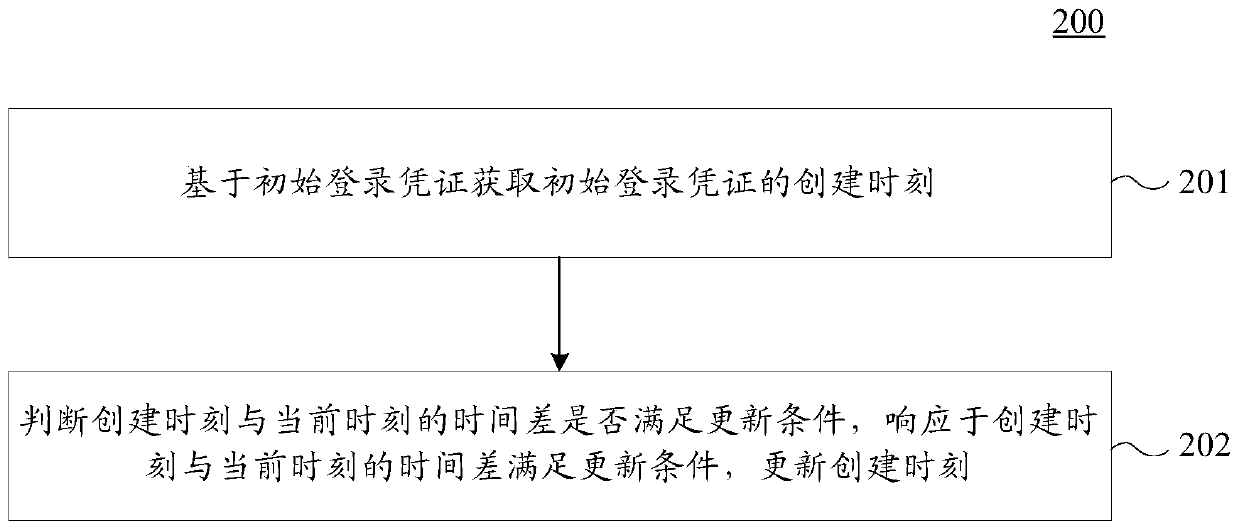 Information updating method and device