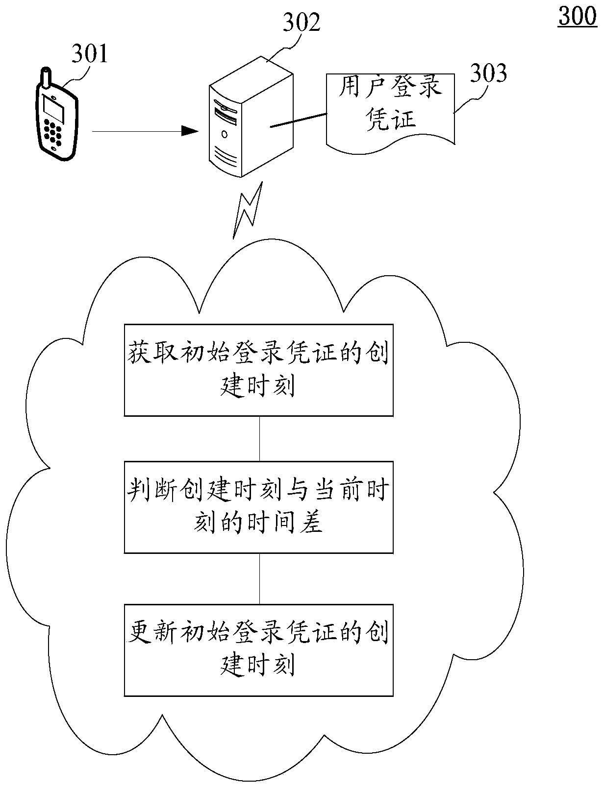 Information updating method and device