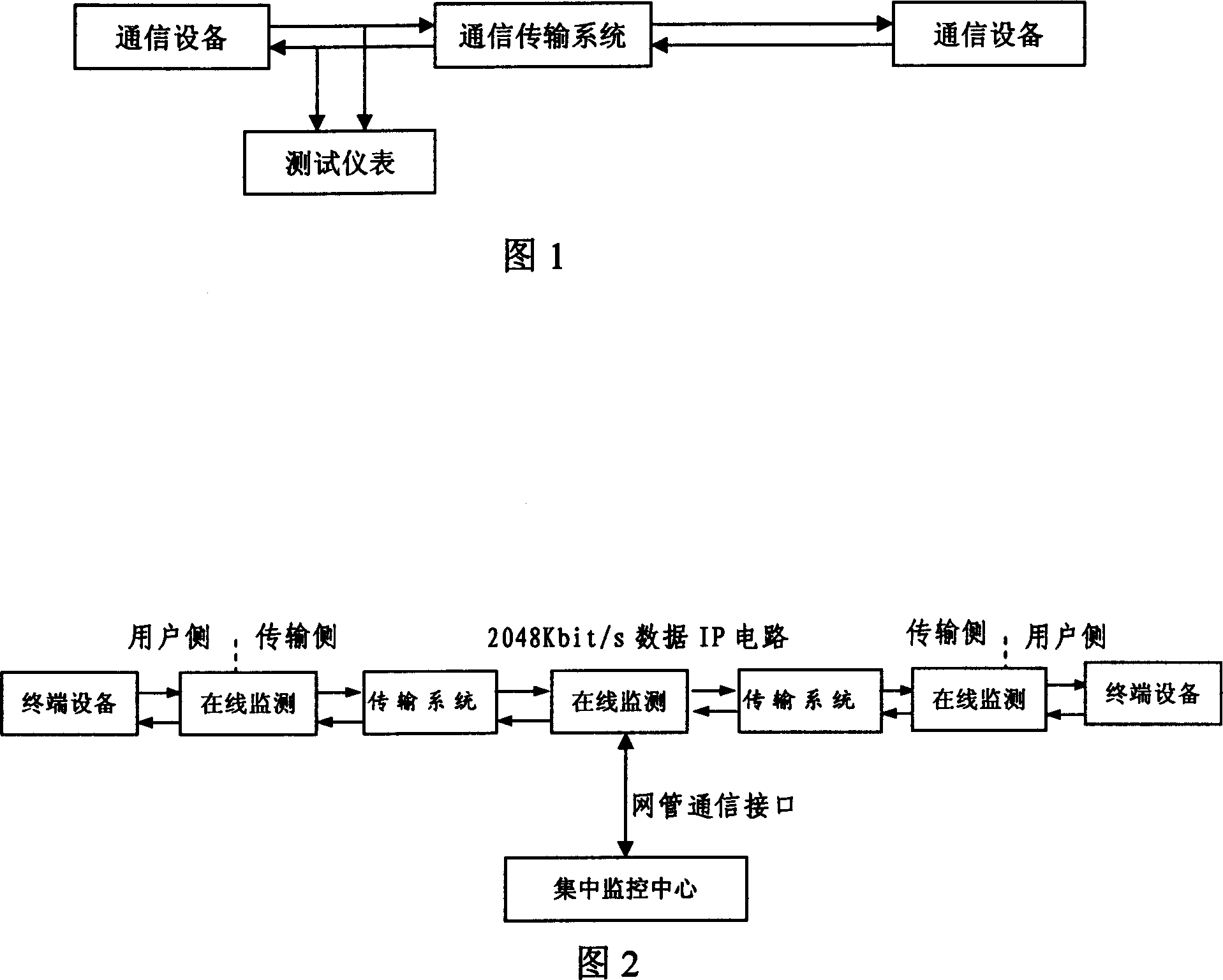 Real-time online monitoring method and device based on the 2M data circuit transfer quality