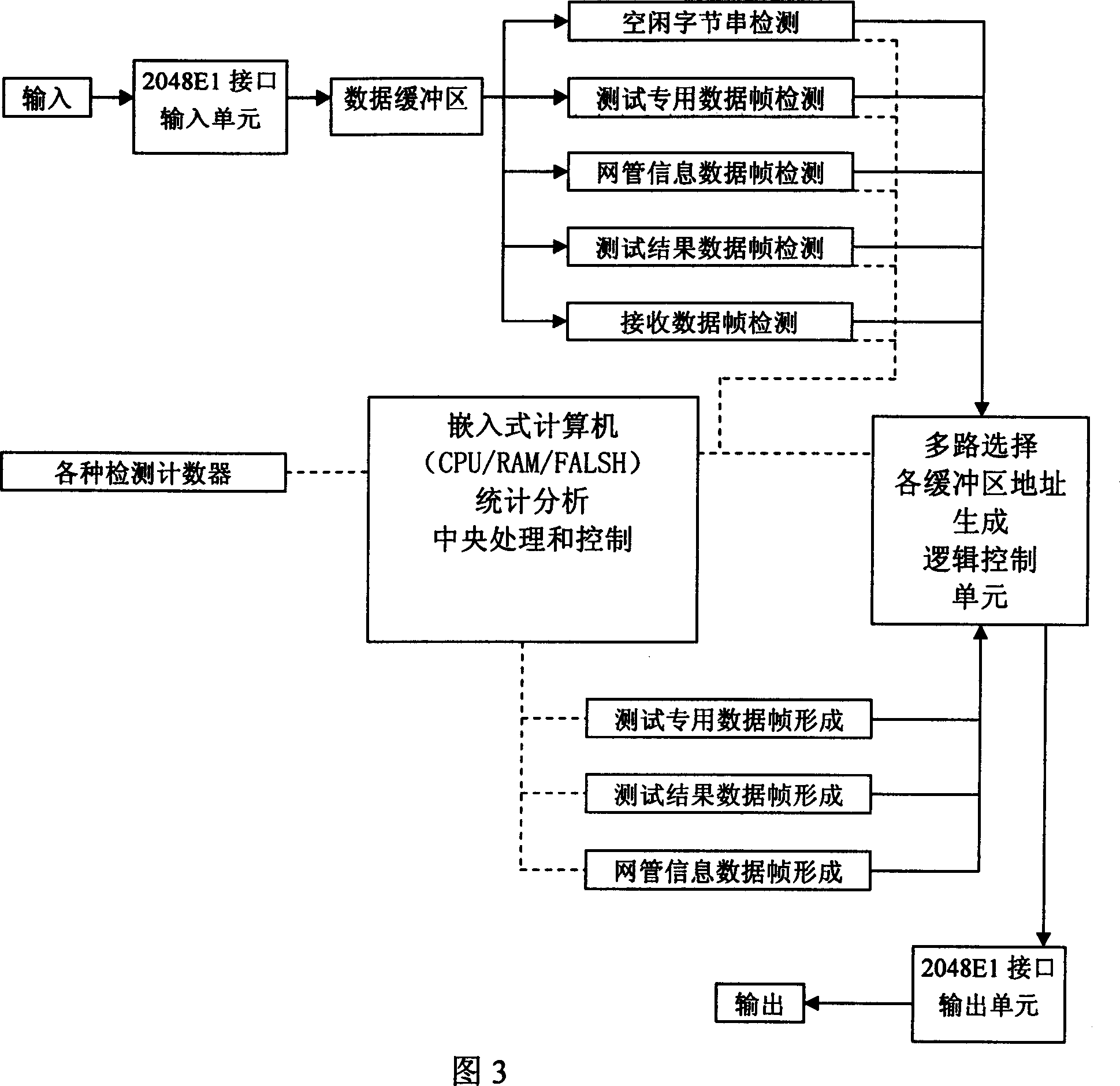 Real-time online monitoring method and device based on the 2M data circuit transfer quality