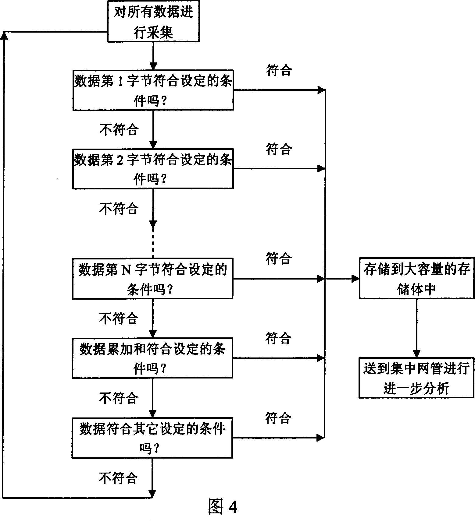 Real-time online monitoring method and device based on the 2M data circuit transfer quality