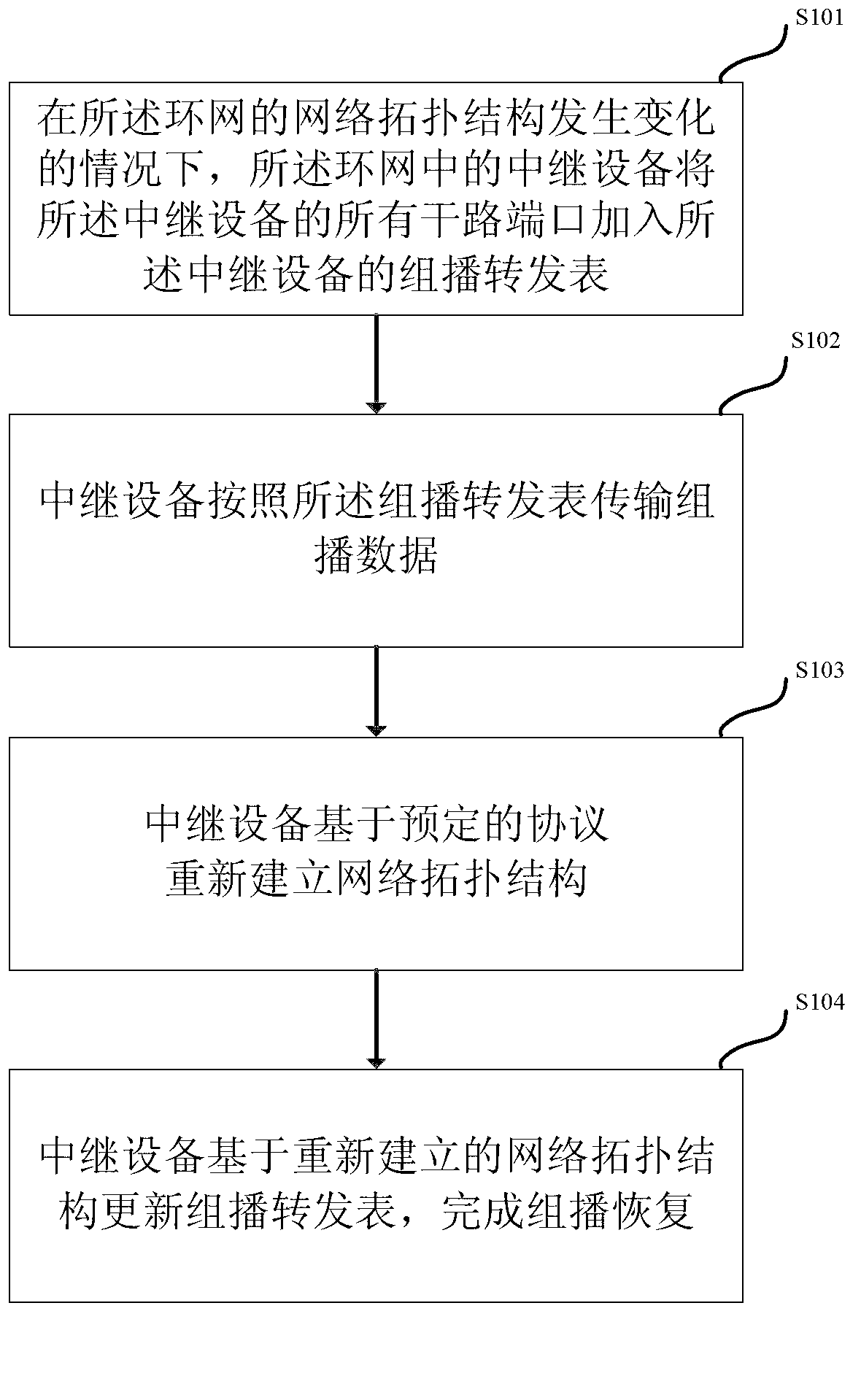 Multicast recovering method, multicast recovering device and trunk device comprising multicast recovering device