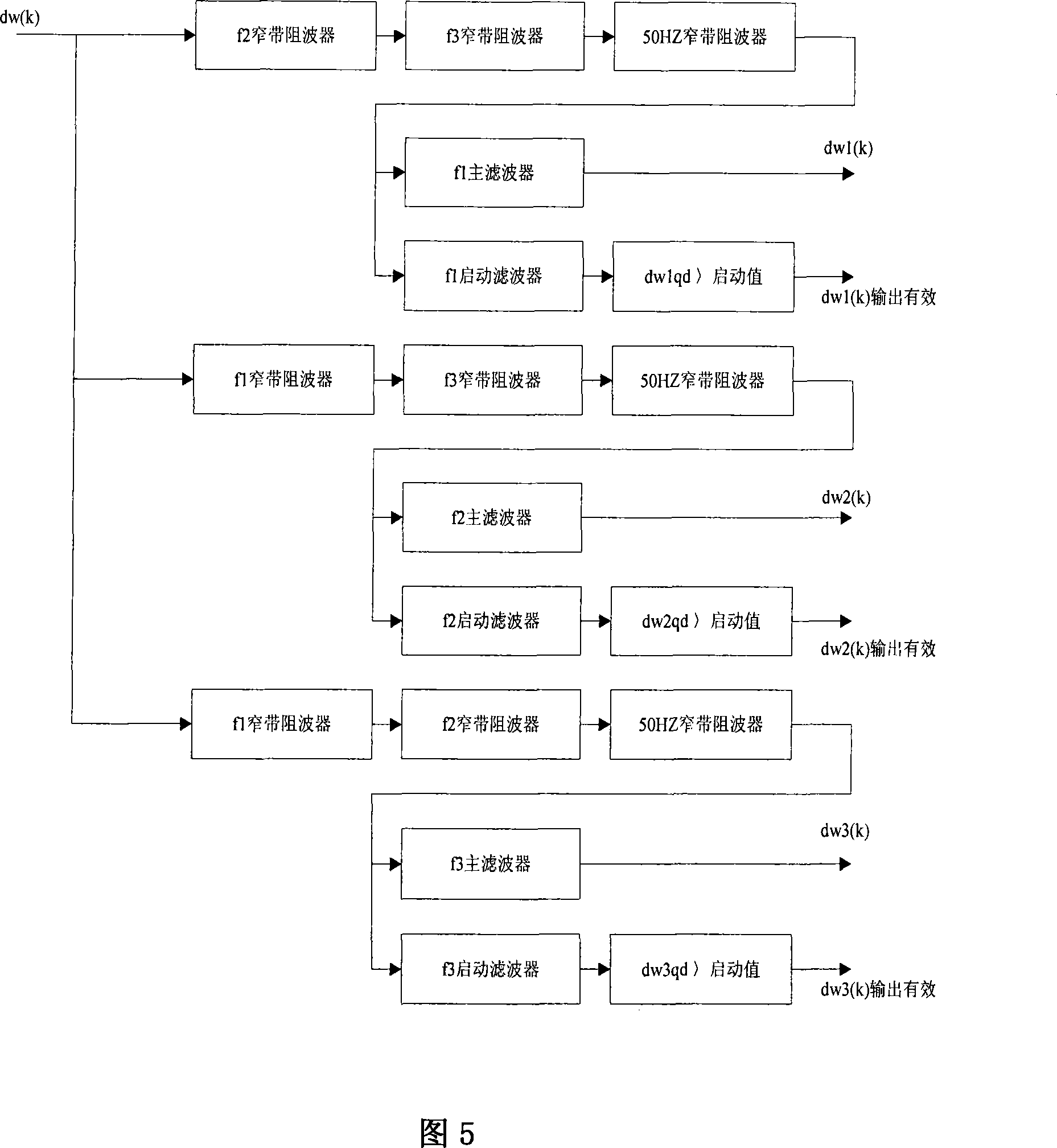 Method for detecting shafting torsional oscillation mode of generator set appended with field excitation damp controller