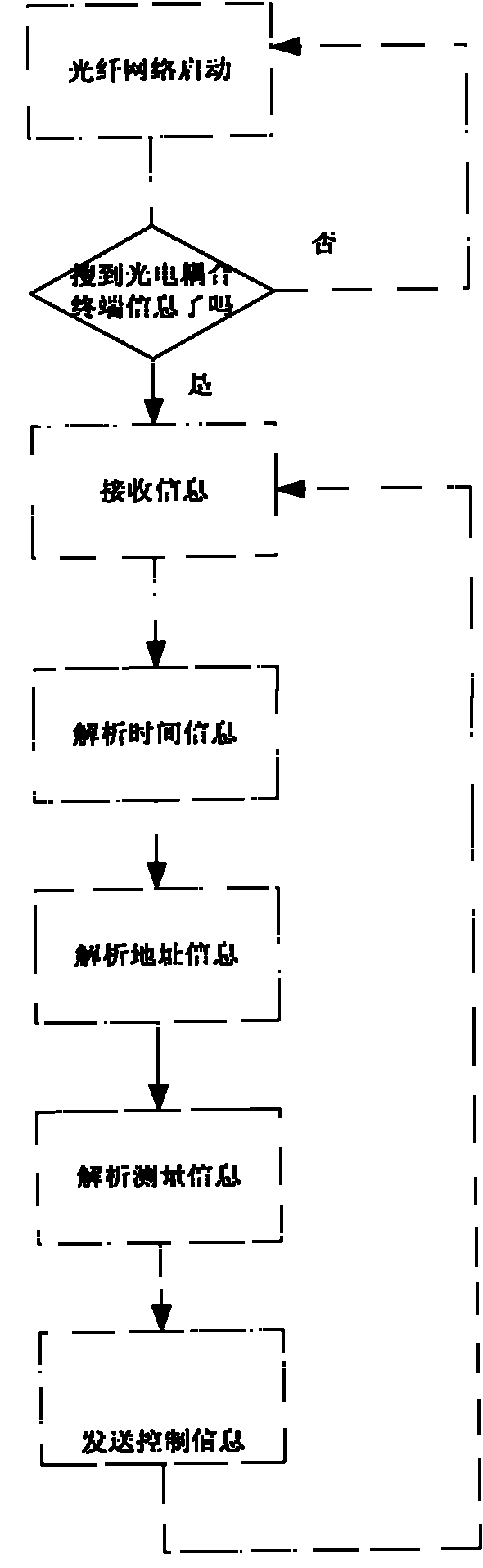 Photoelectrical coupling type terminal device