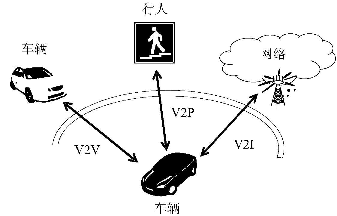 Method and device for configuring radio resource pool