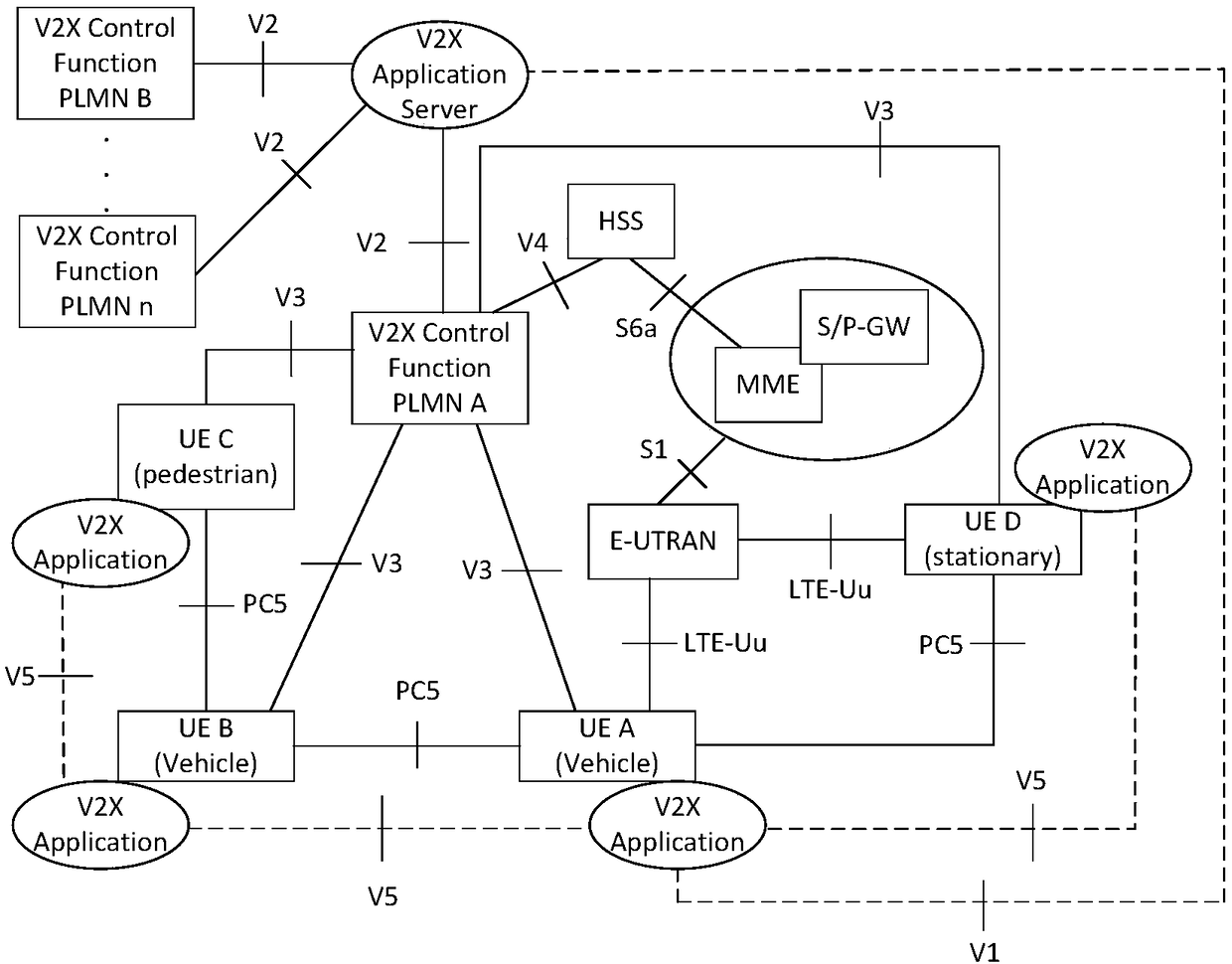 Method and device for configuring radio resource pool