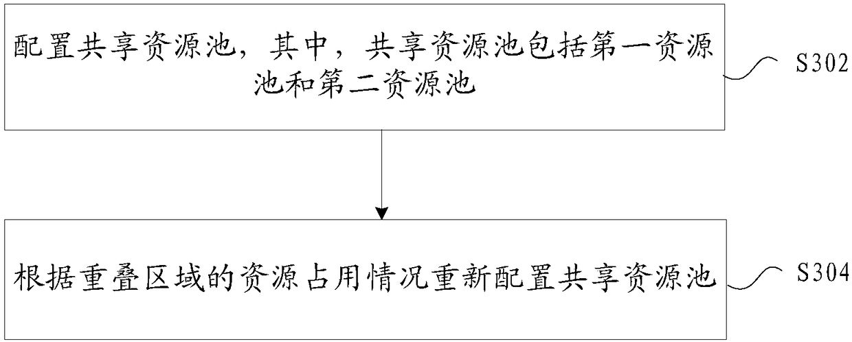 Method and device for configuring radio resource pool