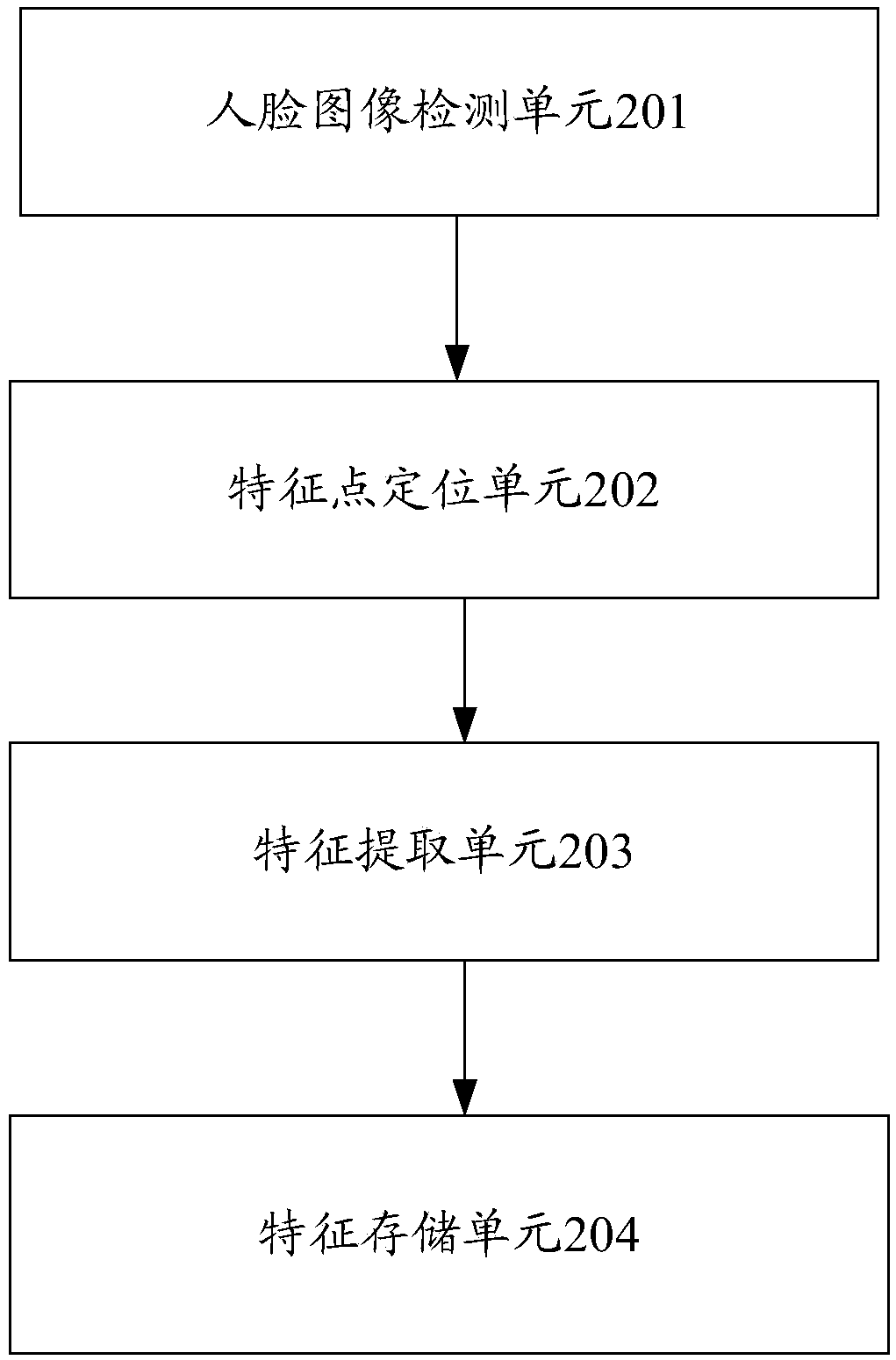 Vehicle driver fatigue monitoring and early warning system and method