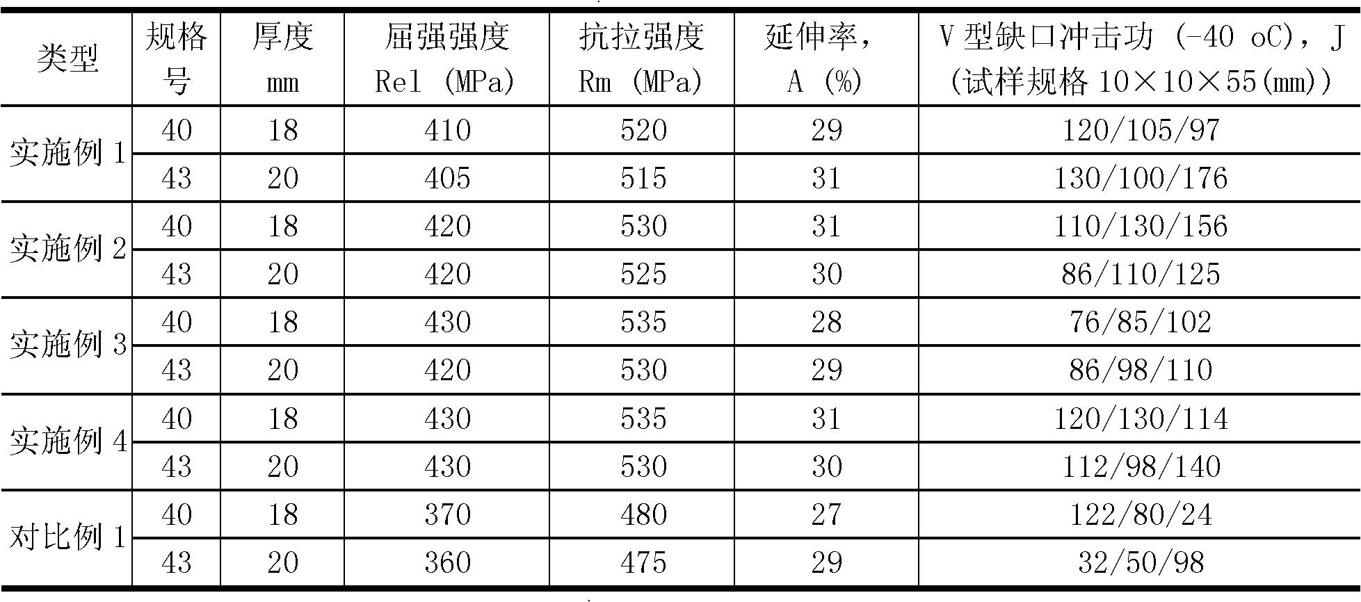 Large-specification and high-strength D40 hot-rolled flat-bulb steel for ships and production process for hot-rolled flat-bulb steel