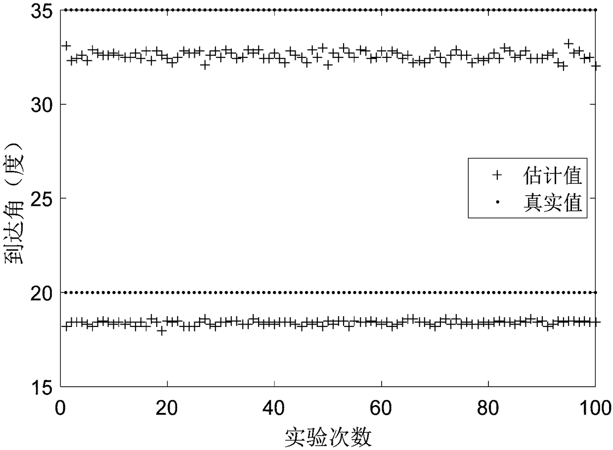 A neural network approach to DOA estimation with array errors