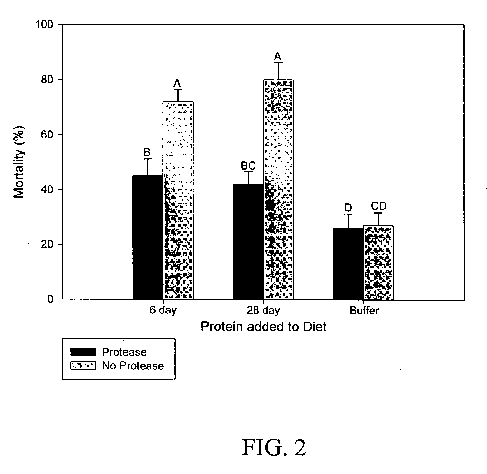 Insecticidal compositions and methods of using the same