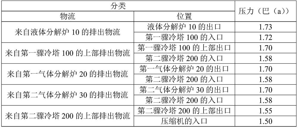 Method for quenching pyrolysis products