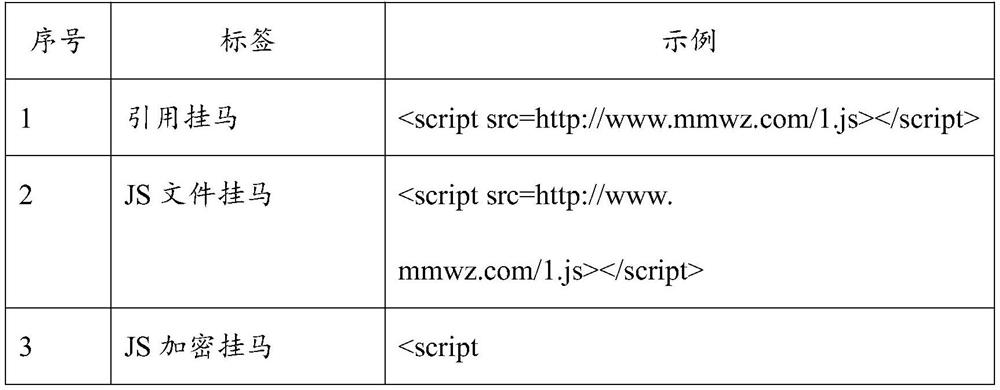 A method and system for identifying Trojan horses on webpages