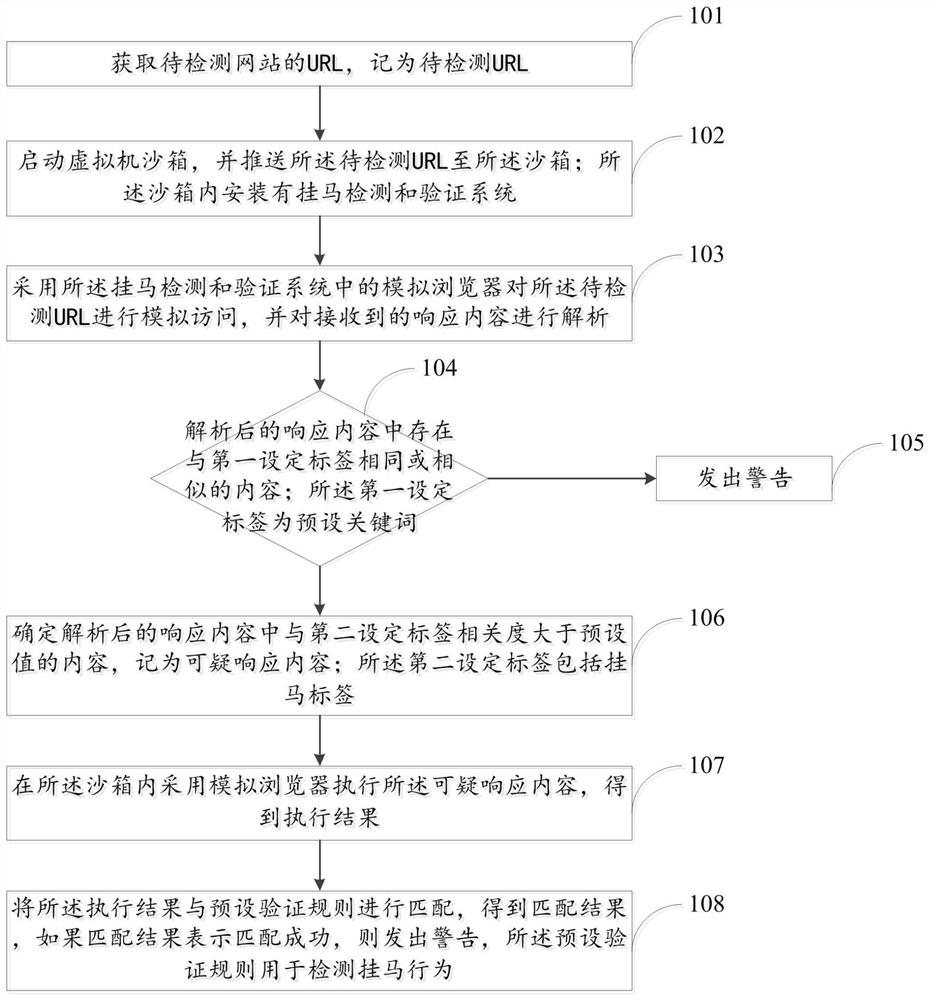 A method and system for identifying Trojan horses on webpages