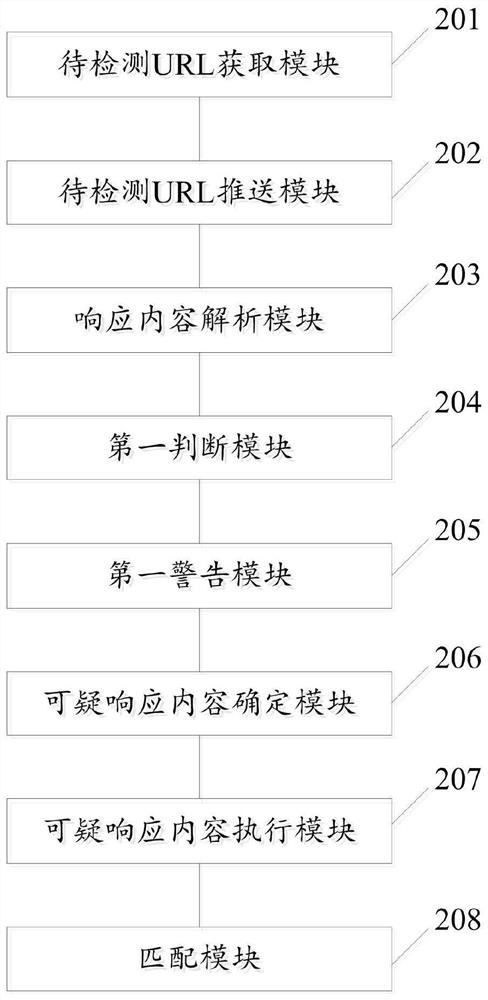 A method and system for identifying Trojan horses on webpages