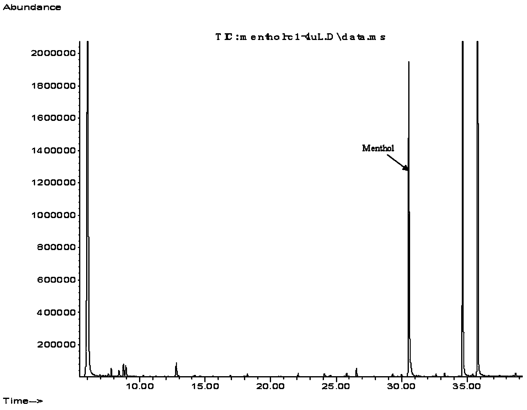 Method for analyzing influence of mentholated cigarette processing process on production environment