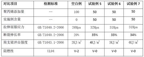 Nano high-efficiency catalytic flame-retardant functional master batch and preparation method thereof