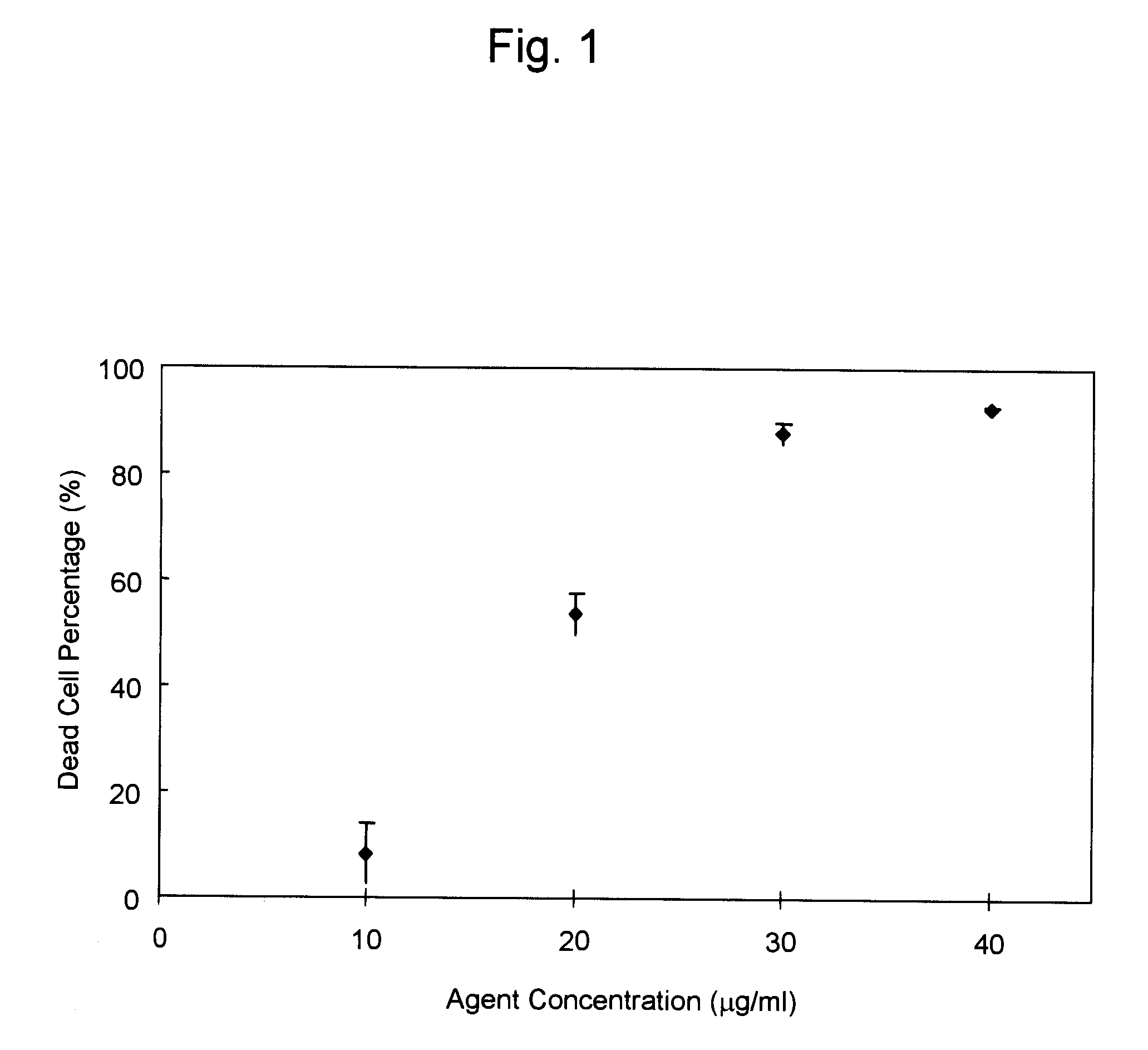 Abnormal electrical conduction blocking apparatus using photodynamic therapy (PDT)