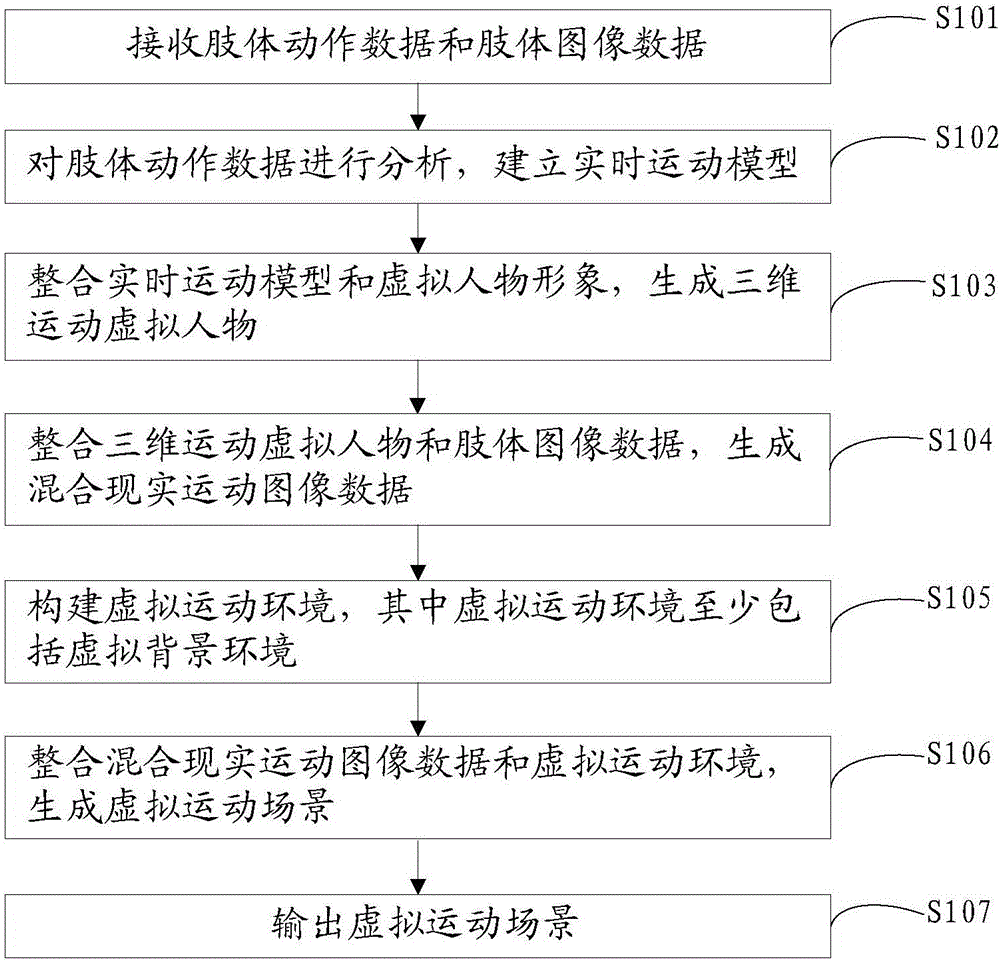 Interactive exercise method and head-mounted intelligent device