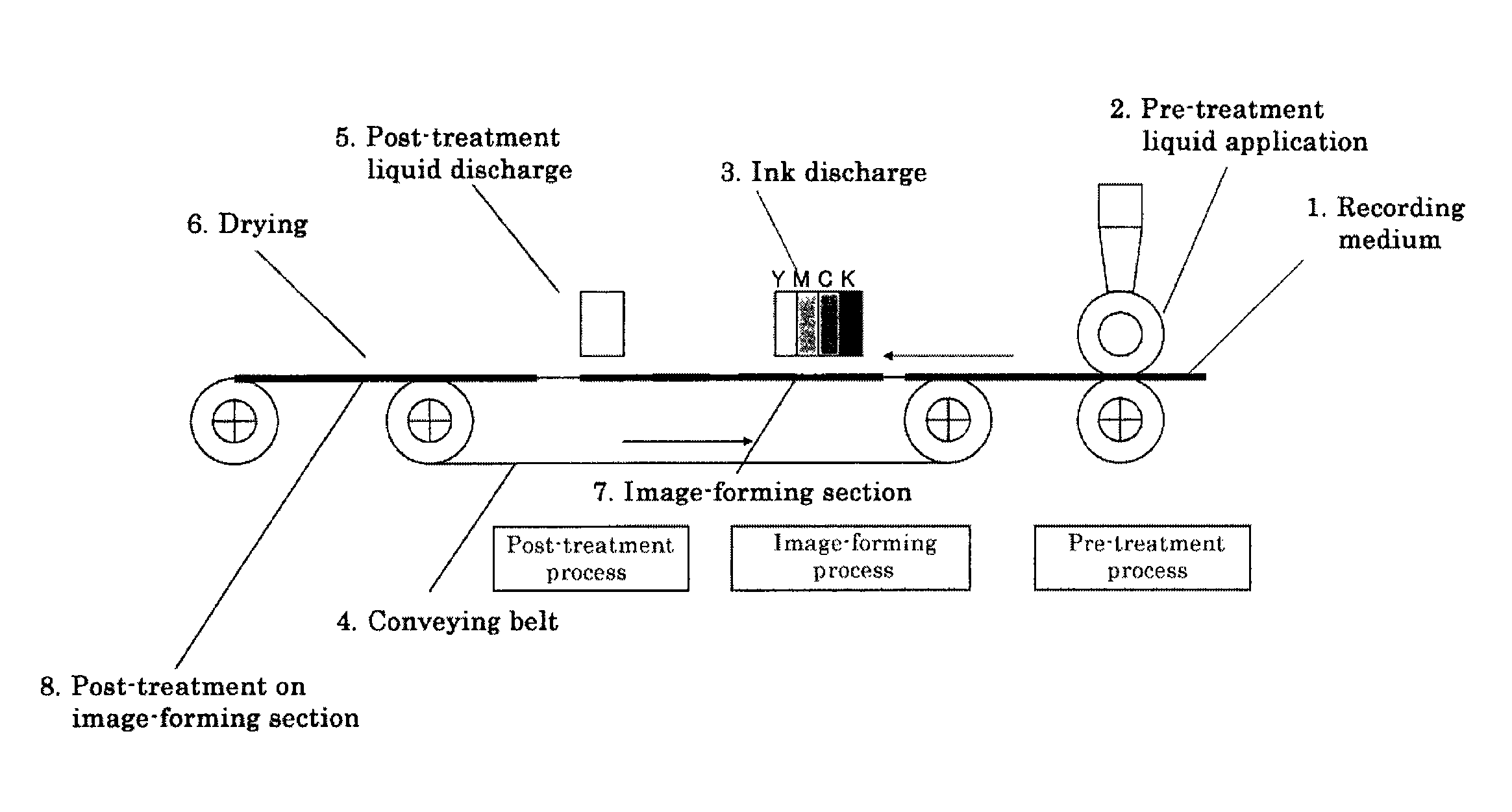 Post-treatment liquid for inkjet recording, image forming method, cartridge and image forming apparatus