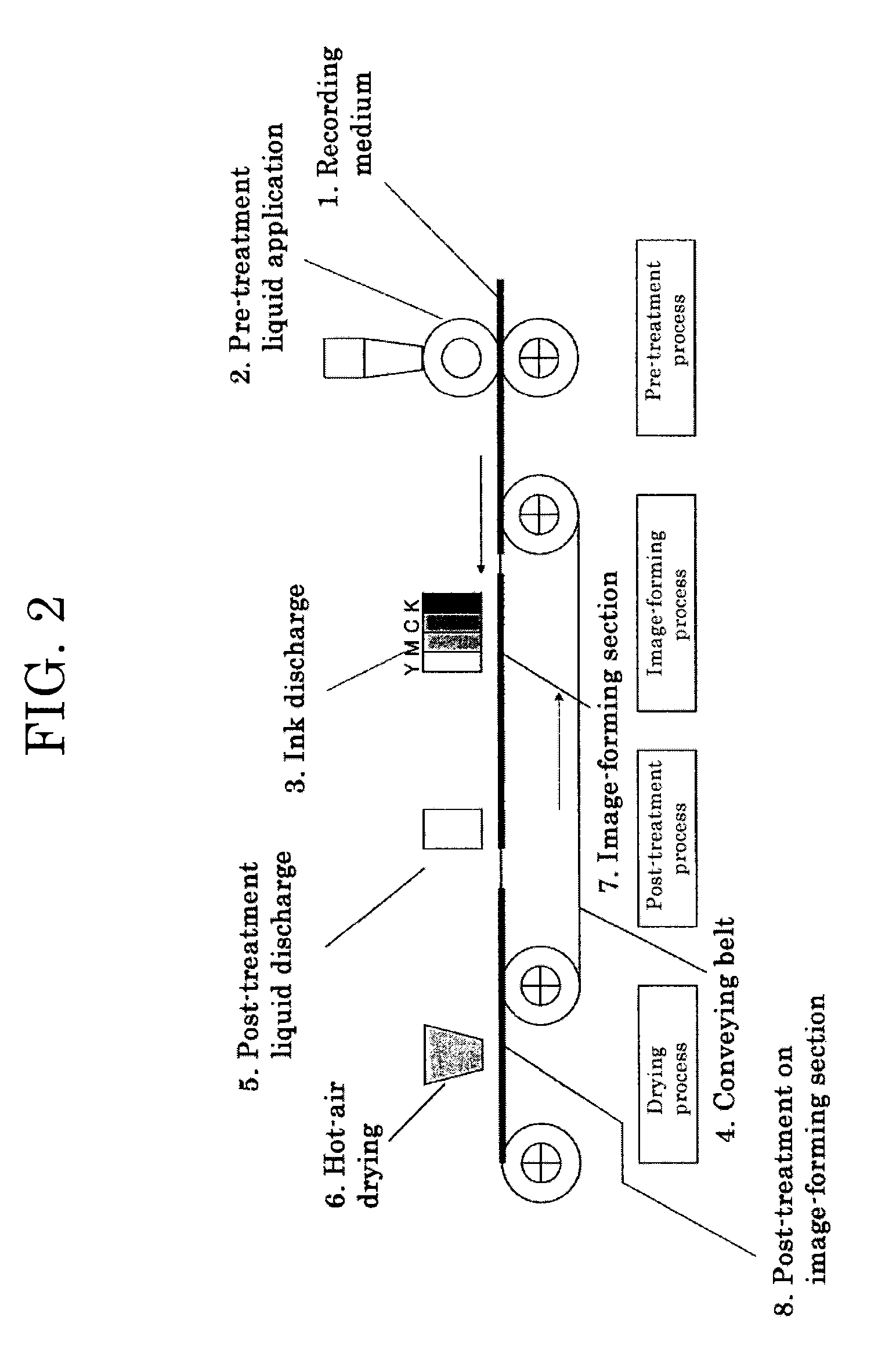 Post-treatment liquid for inkjet recording, image forming method, cartridge and image forming apparatus