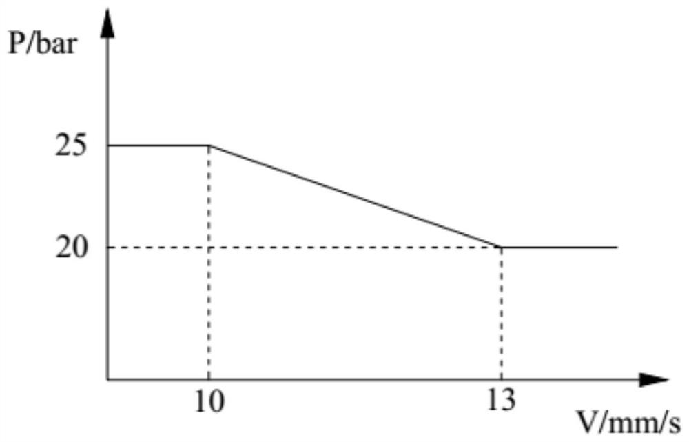 An electric vehicle brake control method and electric vehicle