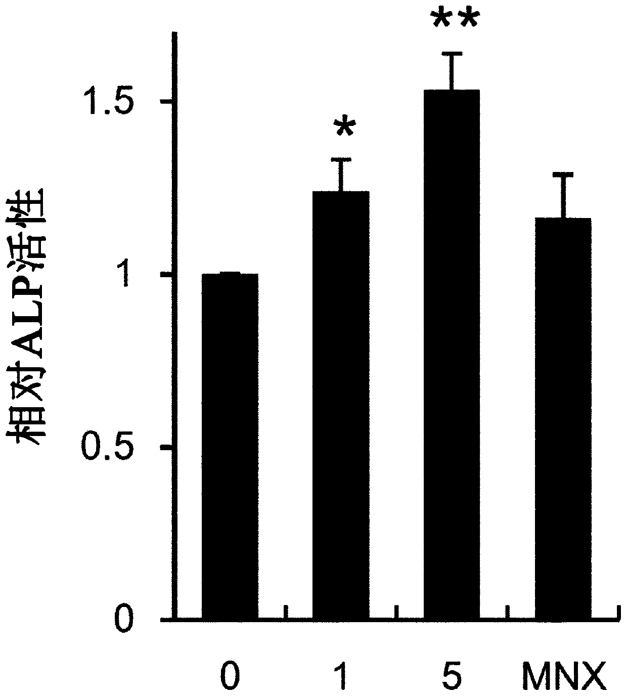 Composition for preventing hair loss or promoting hair growth