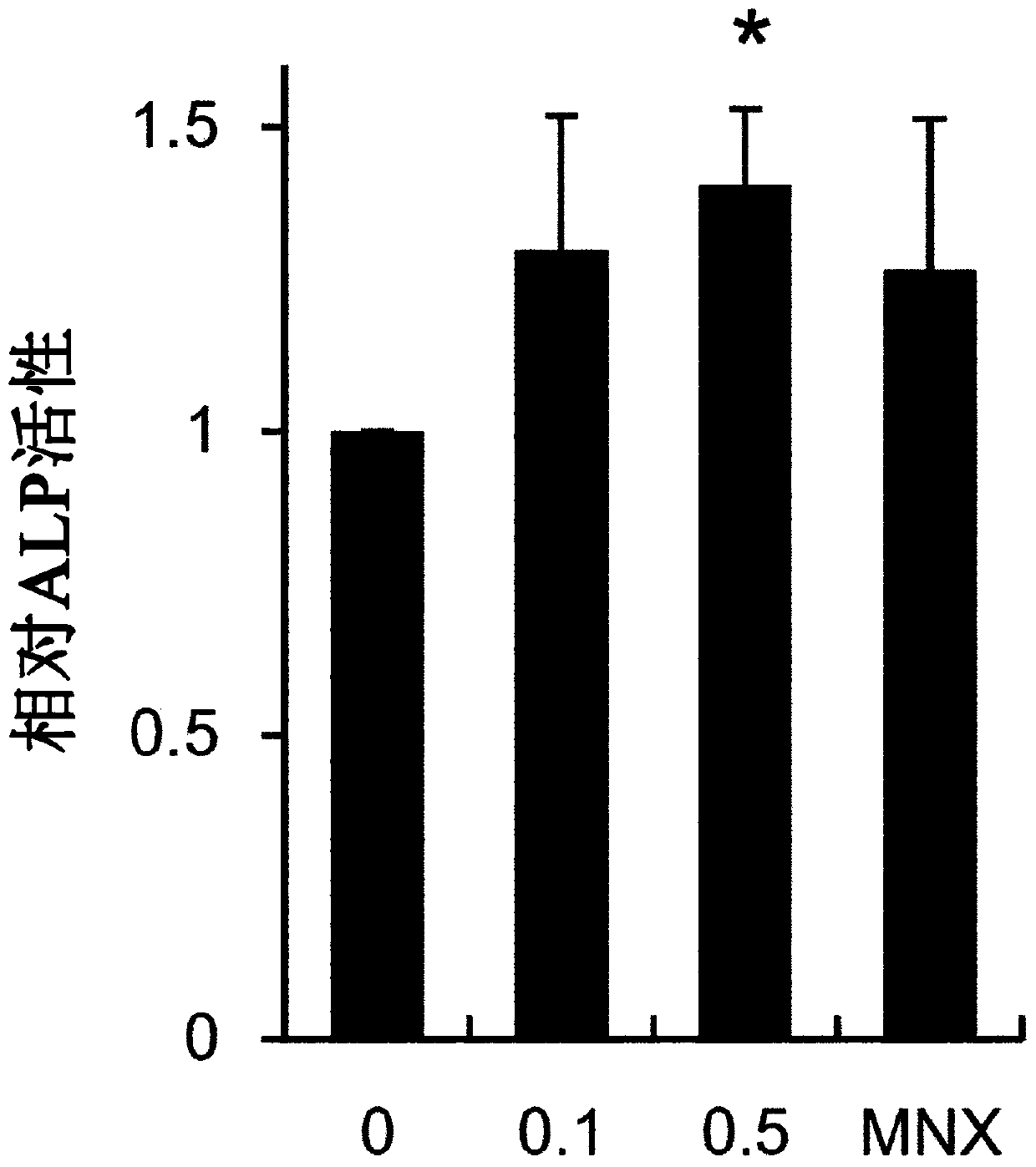 Composition for preventing hair loss or promoting hair growth