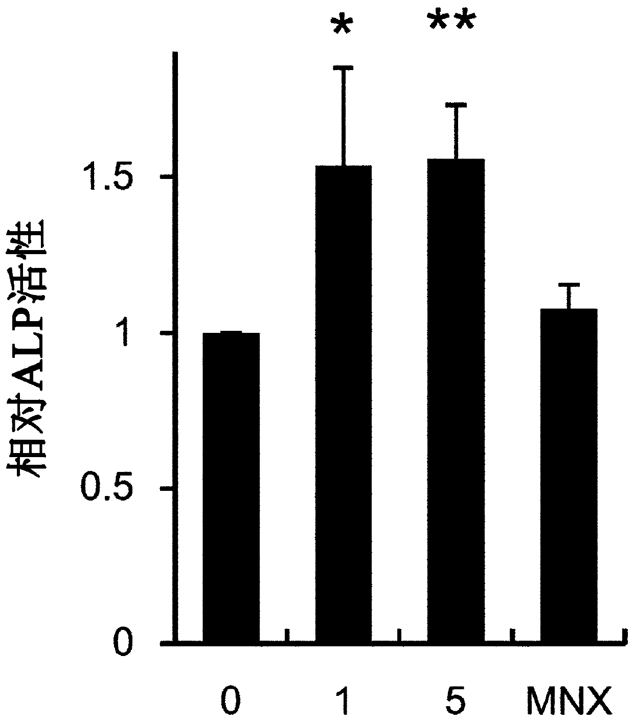 Composition for preventing hair loss or promoting hair growth