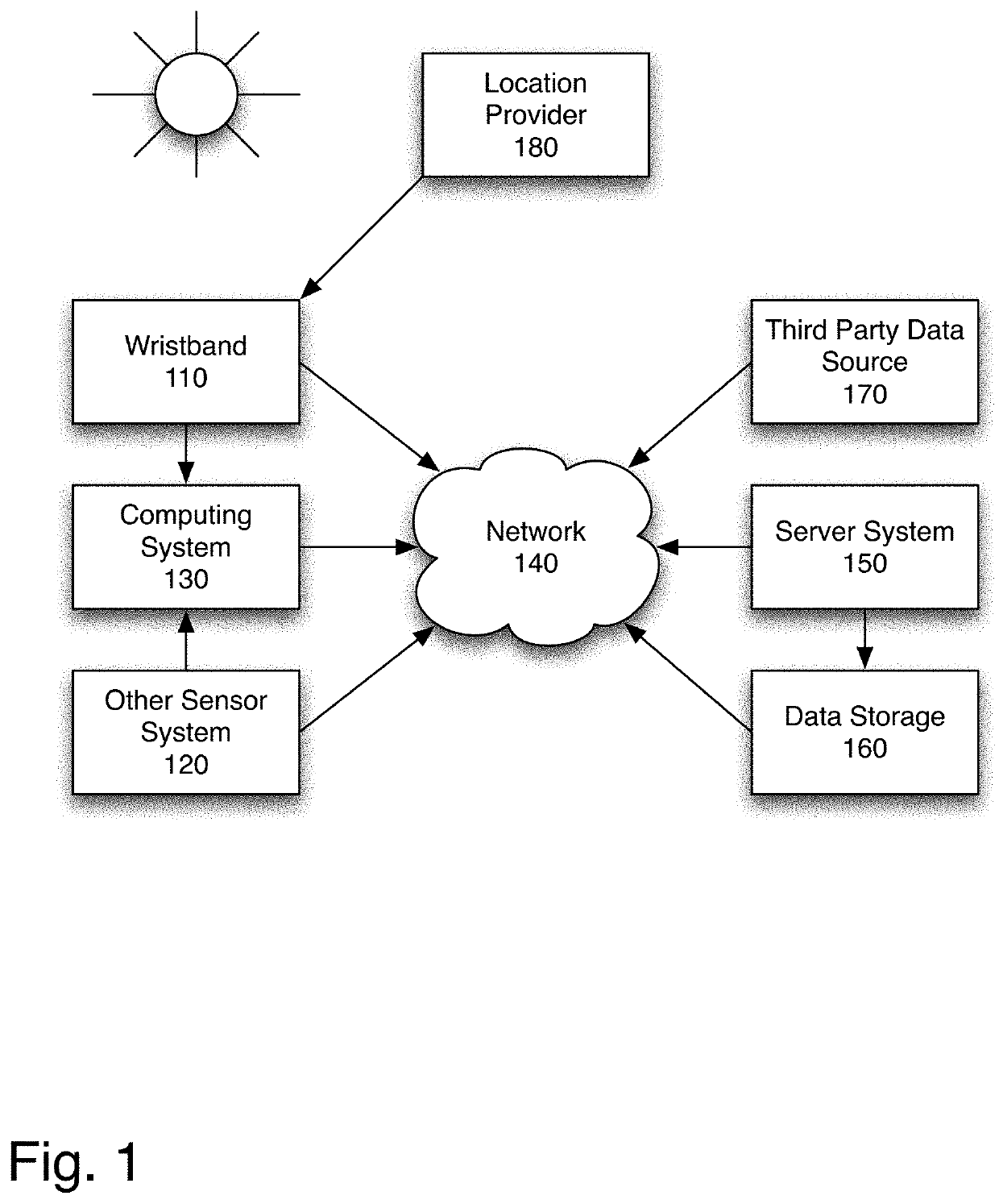 Method and apparatus to use a sensor in a body-worn device