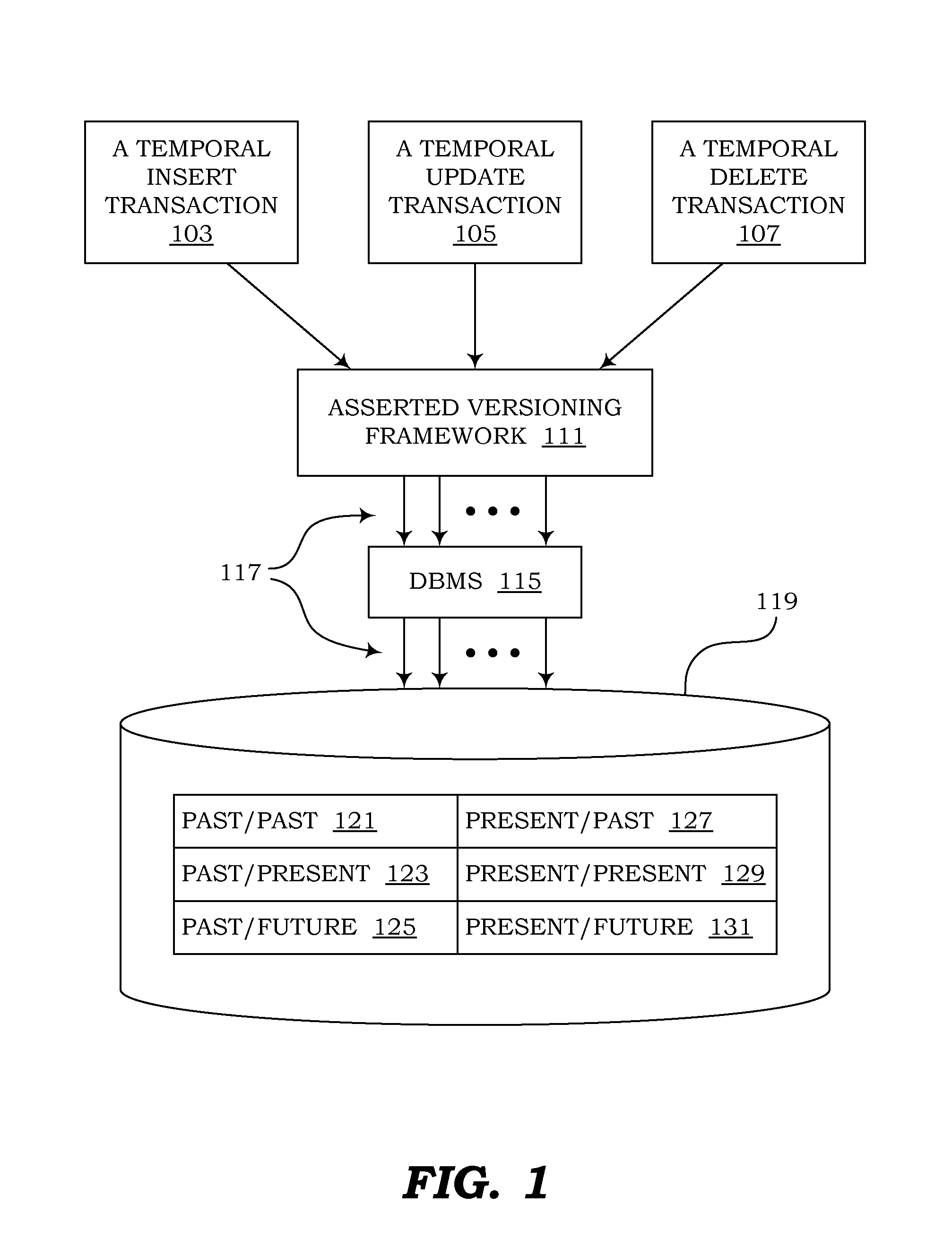 Management of temporal data by means of a canonical schema