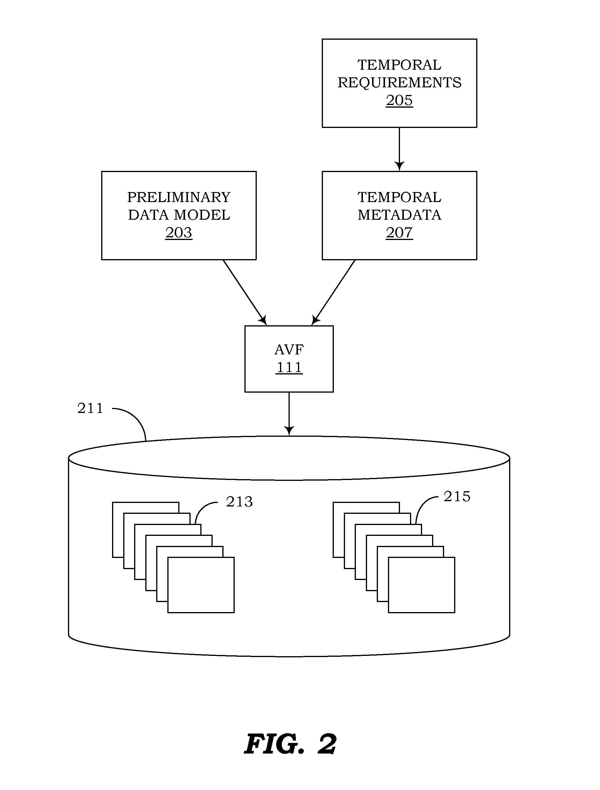 Management of temporal data by means of a canonical schema