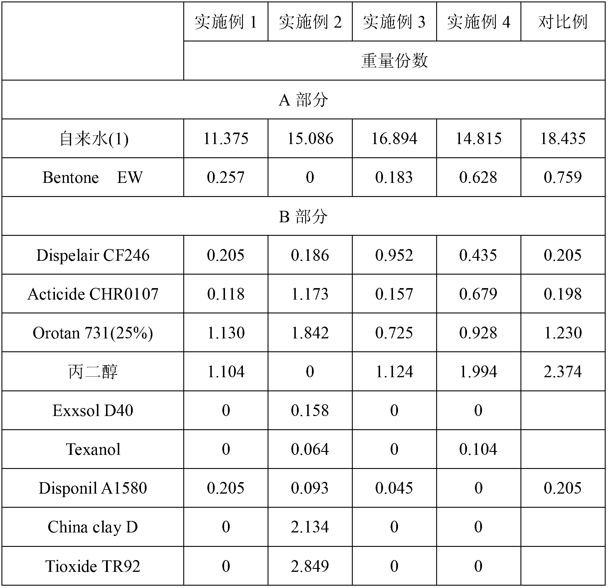 Flame-retardant coating composition