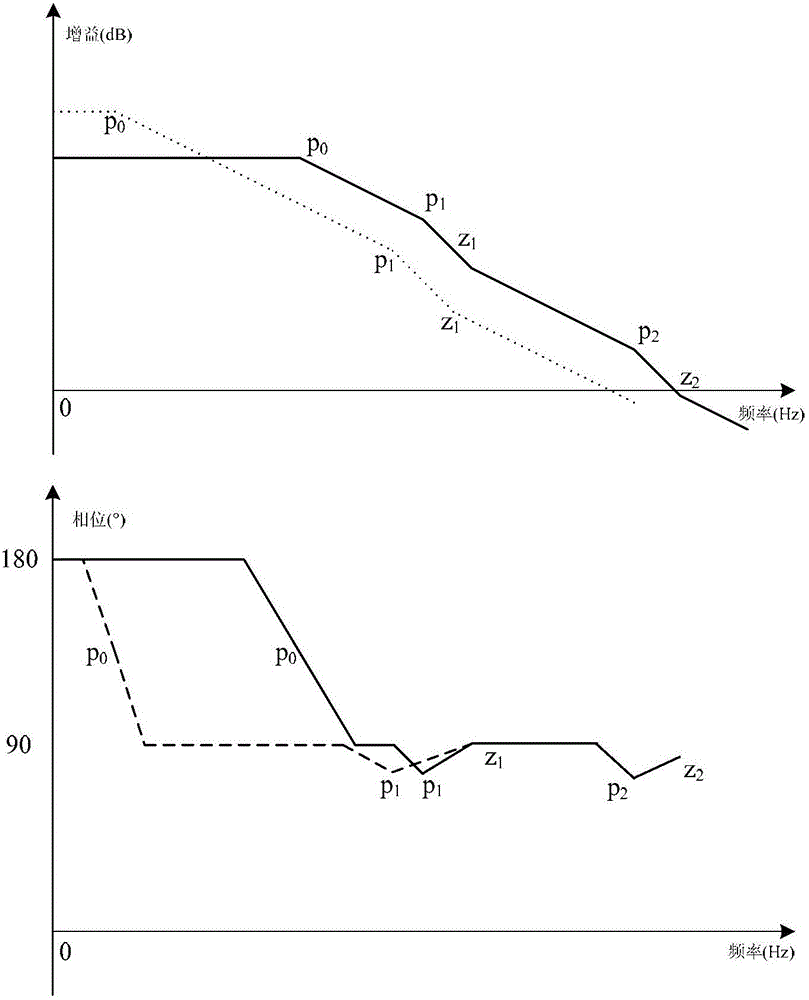 Low-voltage-difference linear voltage stabilizer