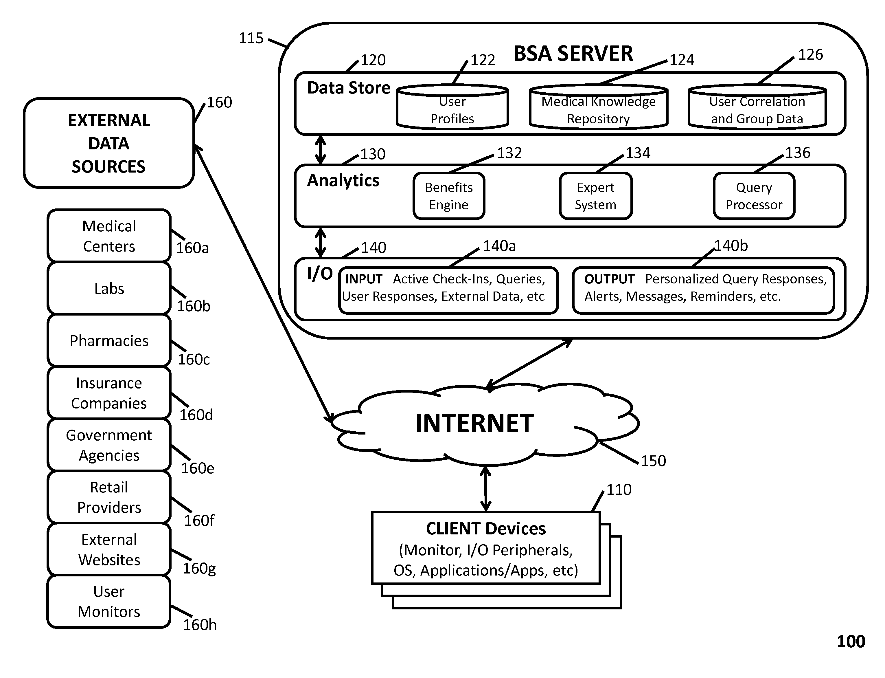 Facilitating Integrated Behavioral Support Through Personalized Adaptive Data Collection