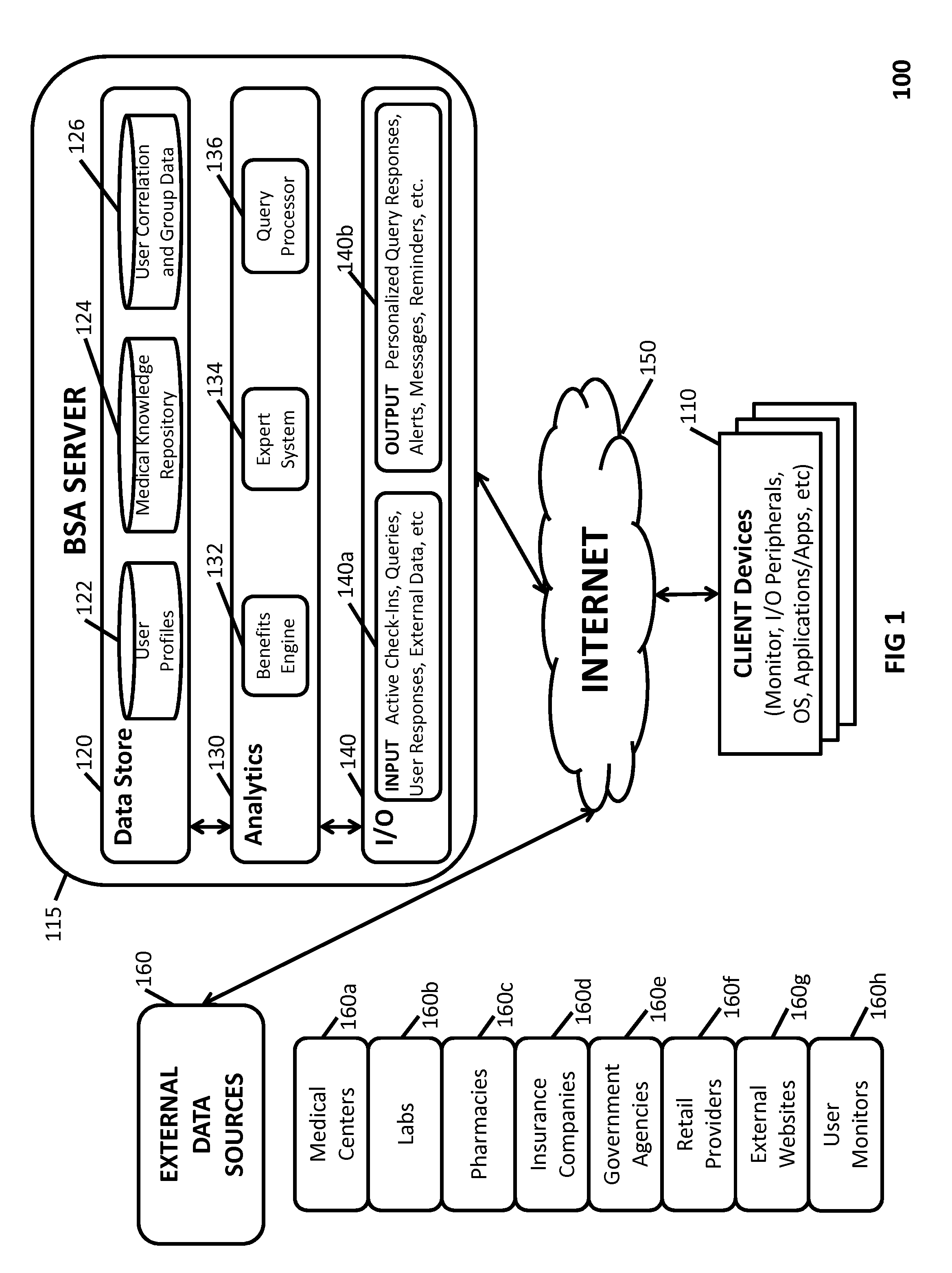 Facilitating Integrated Behavioral Support Through Personalized Adaptive Data Collection